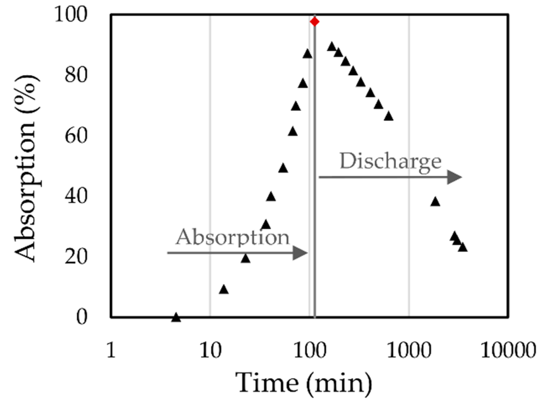 Materials 12 01851 g005