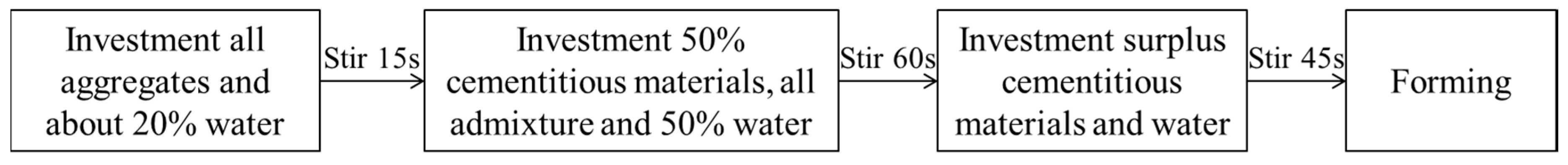 Materials 12 01855 g002