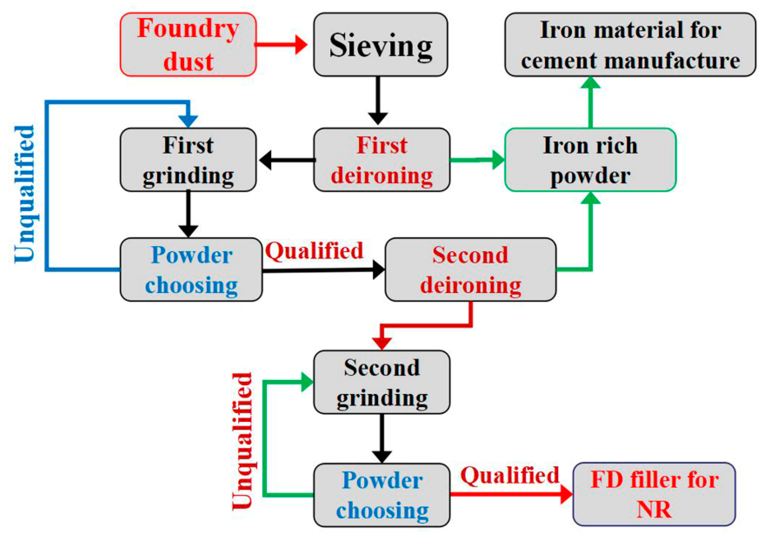 Materials 12 01863 g001
