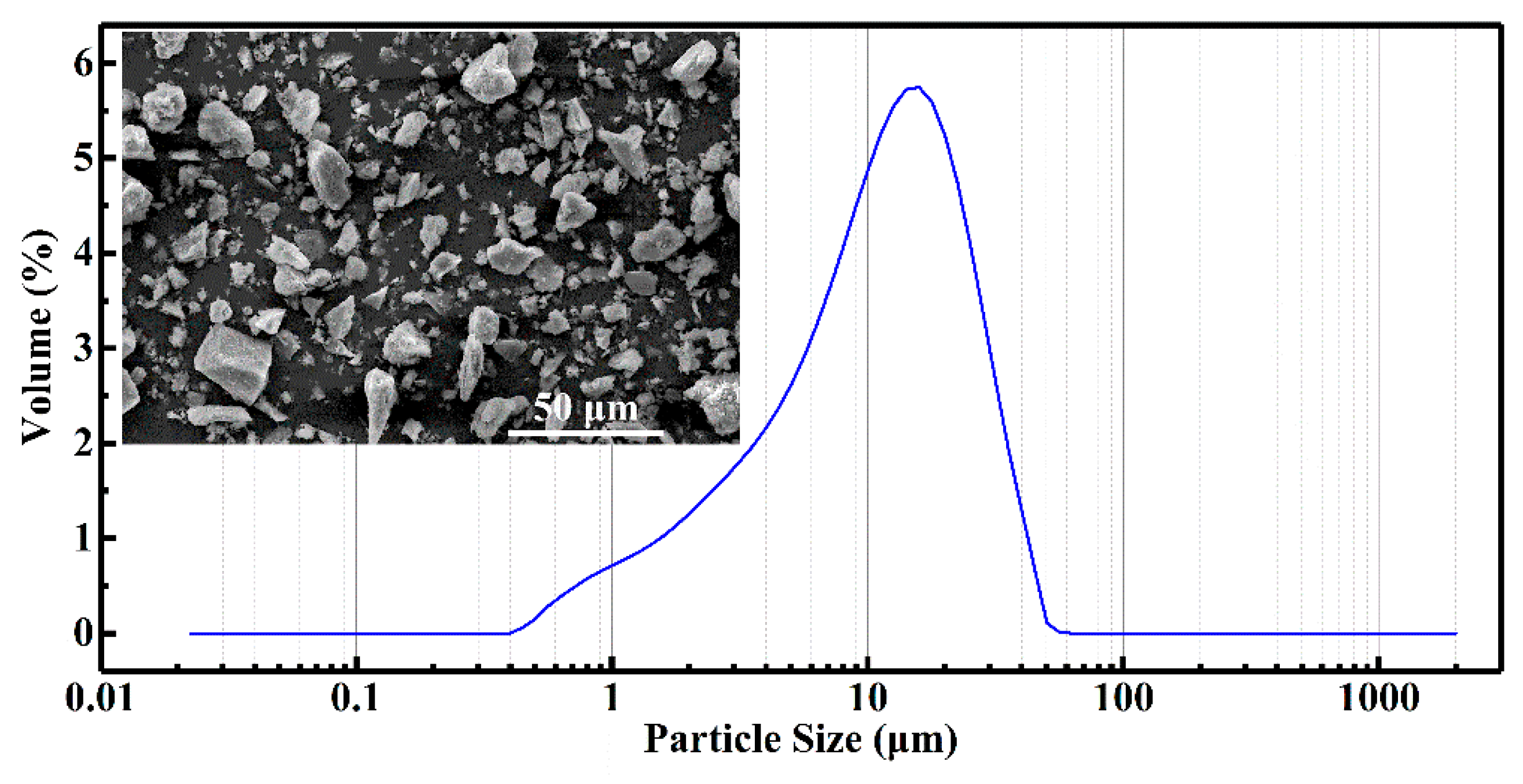Materials 12 01863 g002
