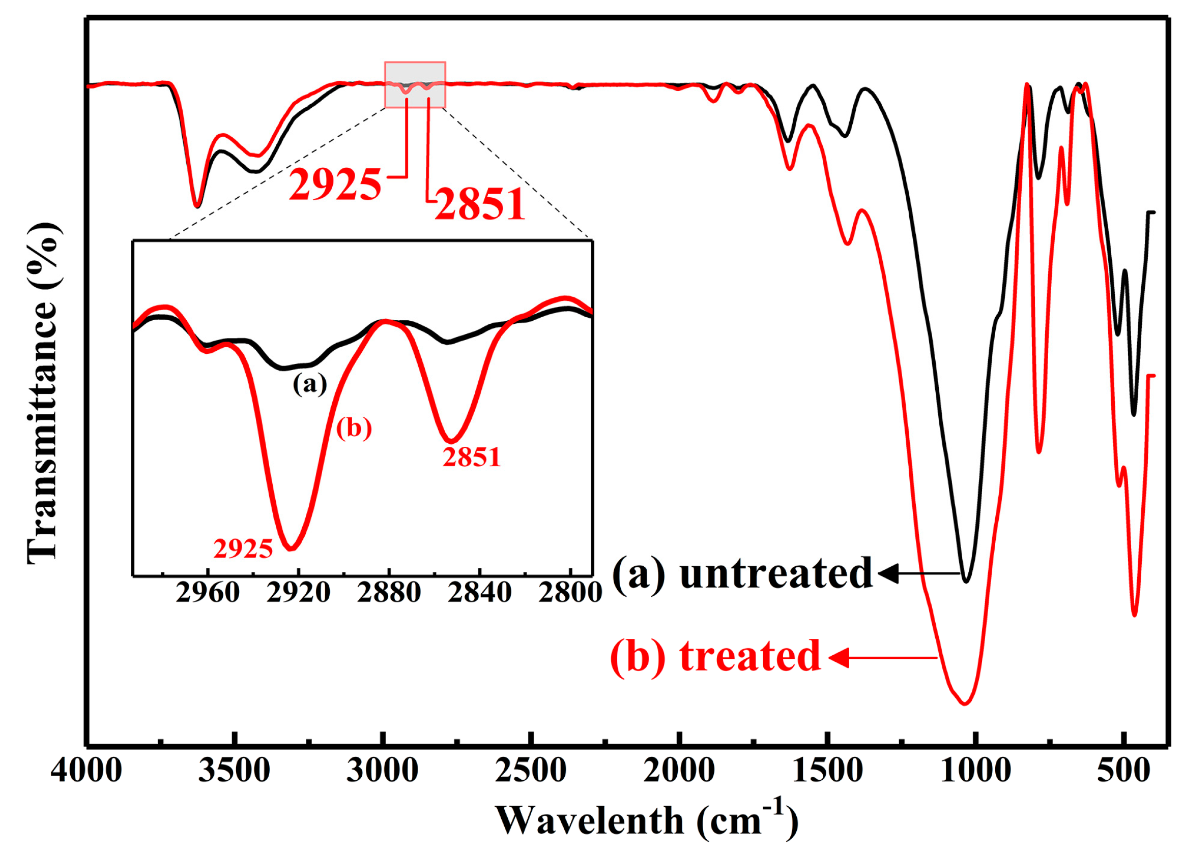 Materials 12 01863 g004