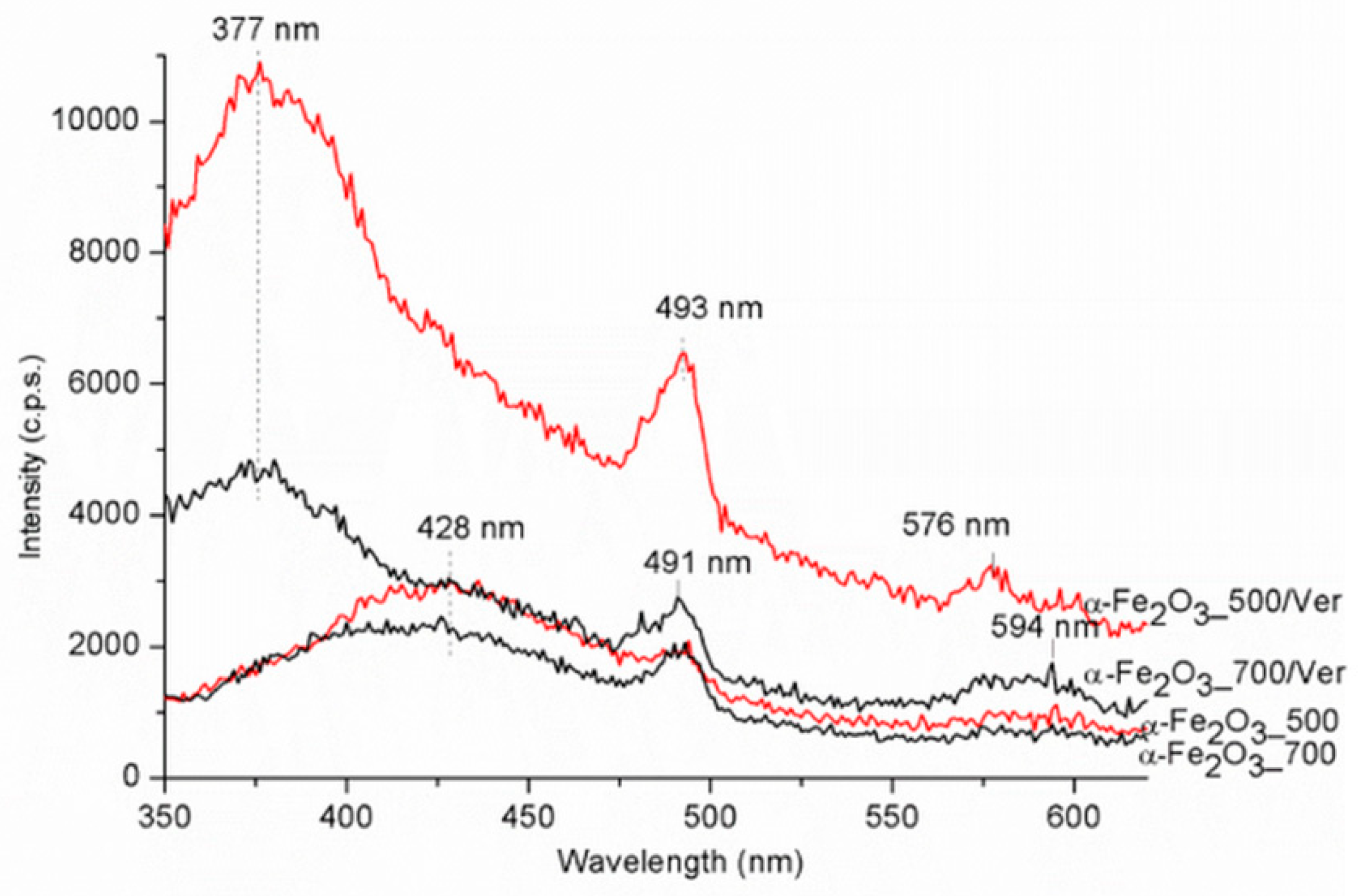 Materials 12 01880 g008