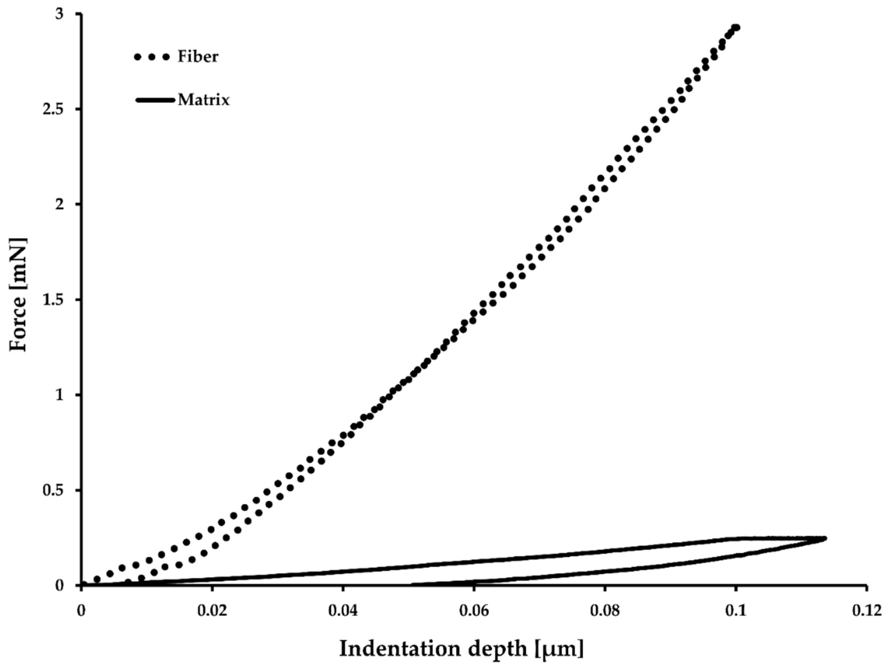 Materials 12 01885 g004