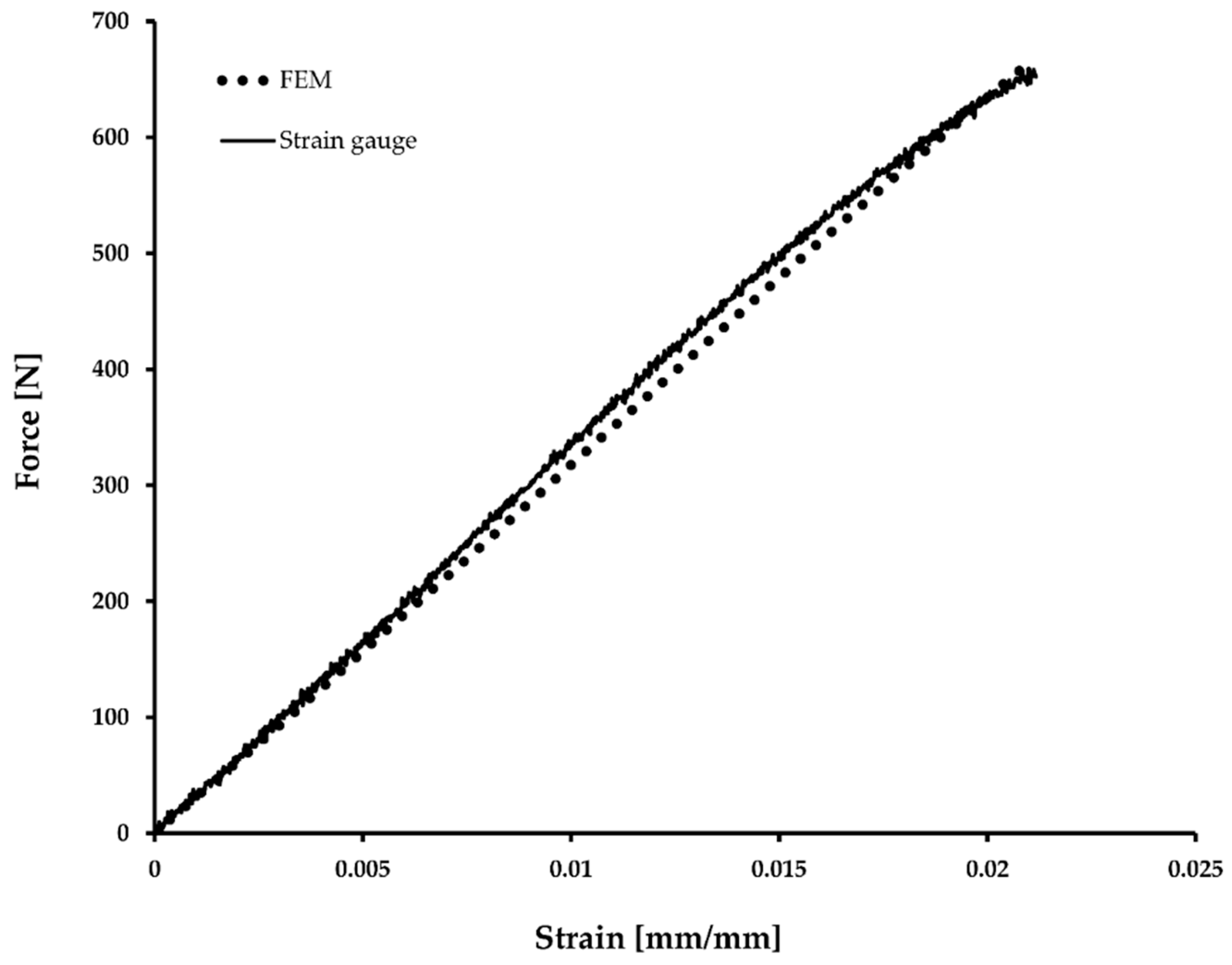 Materials 12 01885 g008