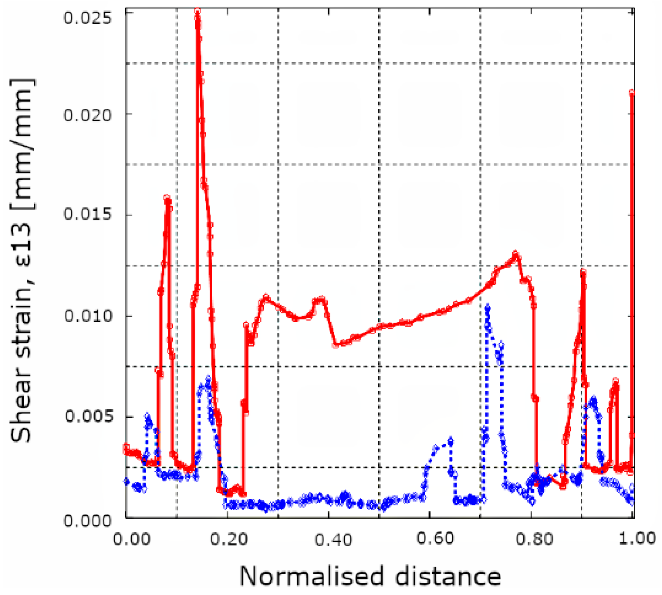 Materials 12 01885 g010