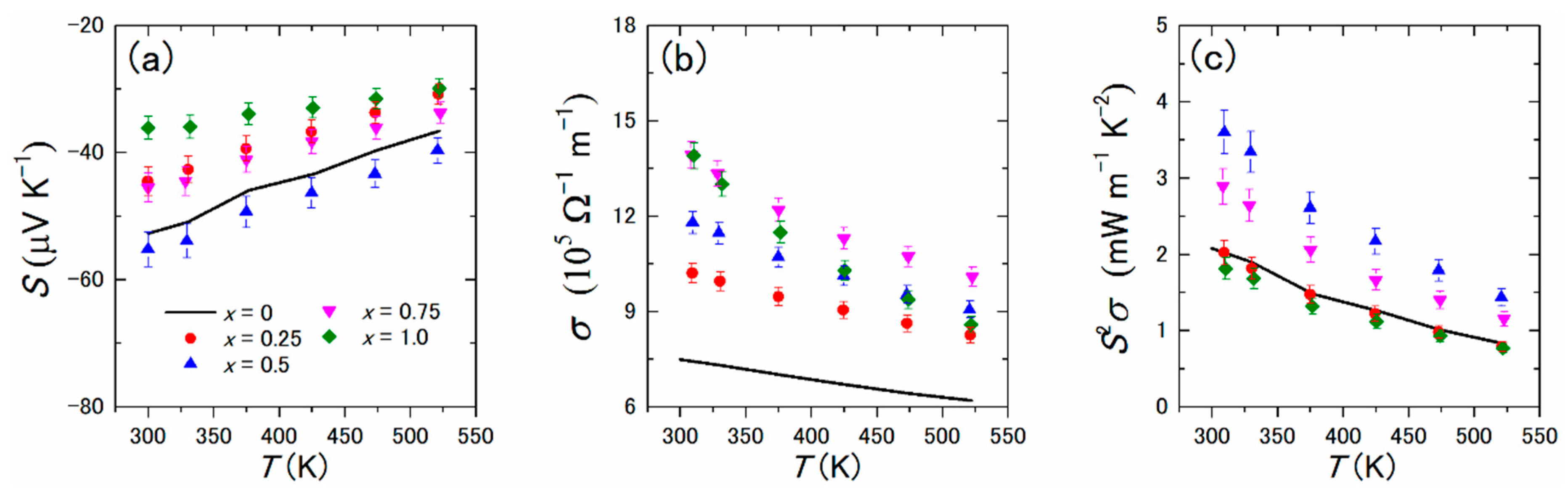 Materials 12 01943 g009
