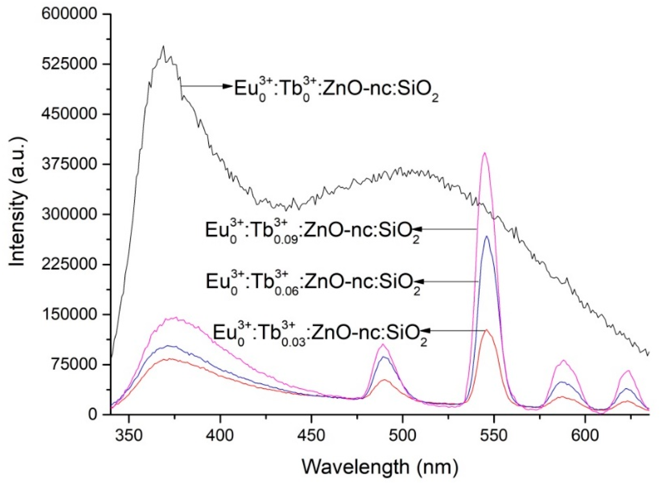 Materials 12 01997 g002