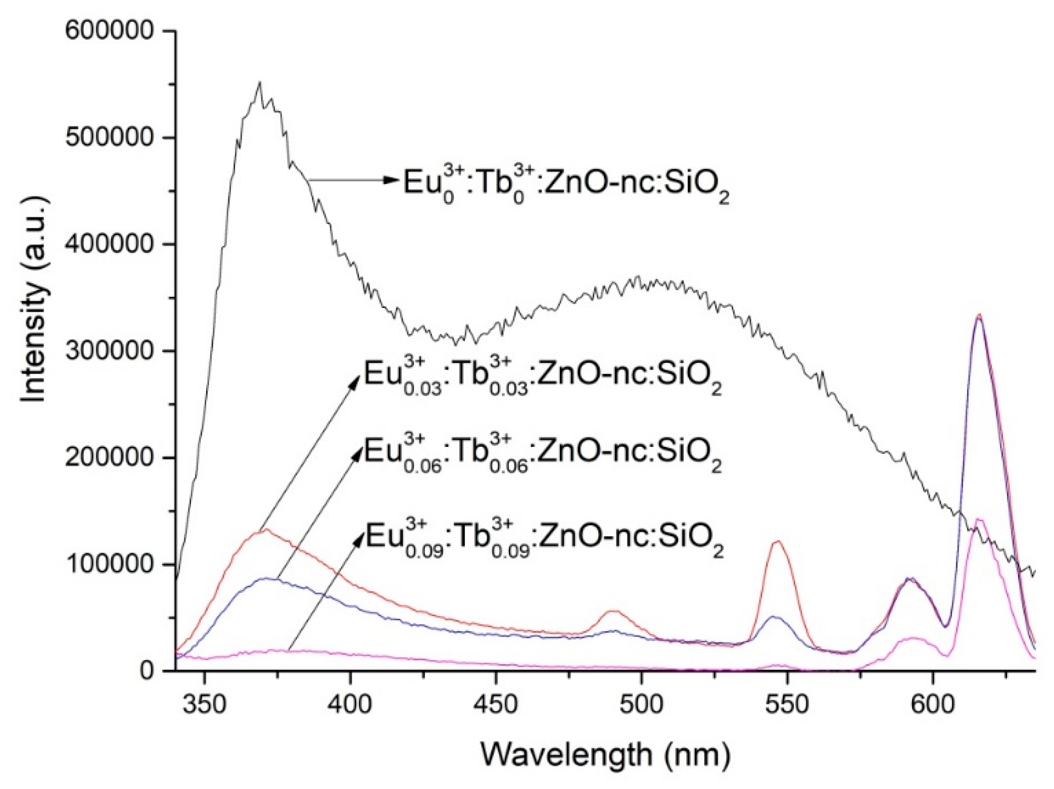 Materials 12 01997 g003