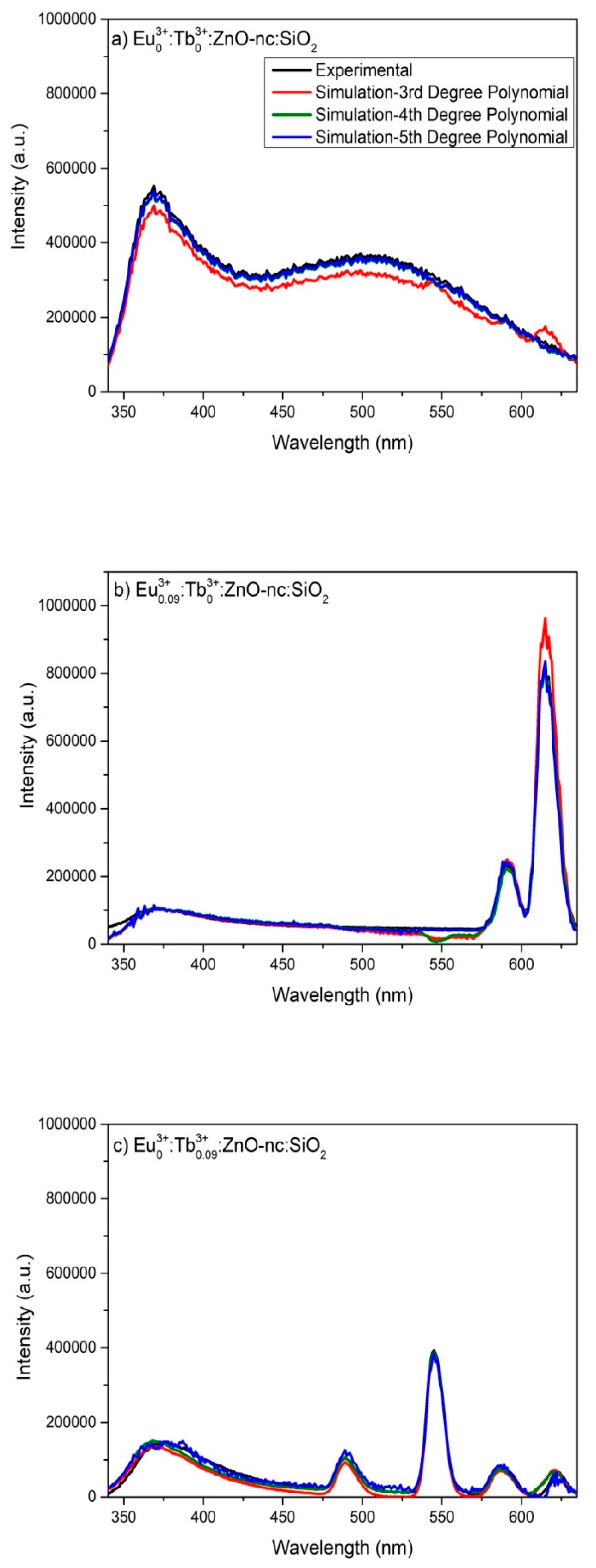 Materials 12 01997 g005a