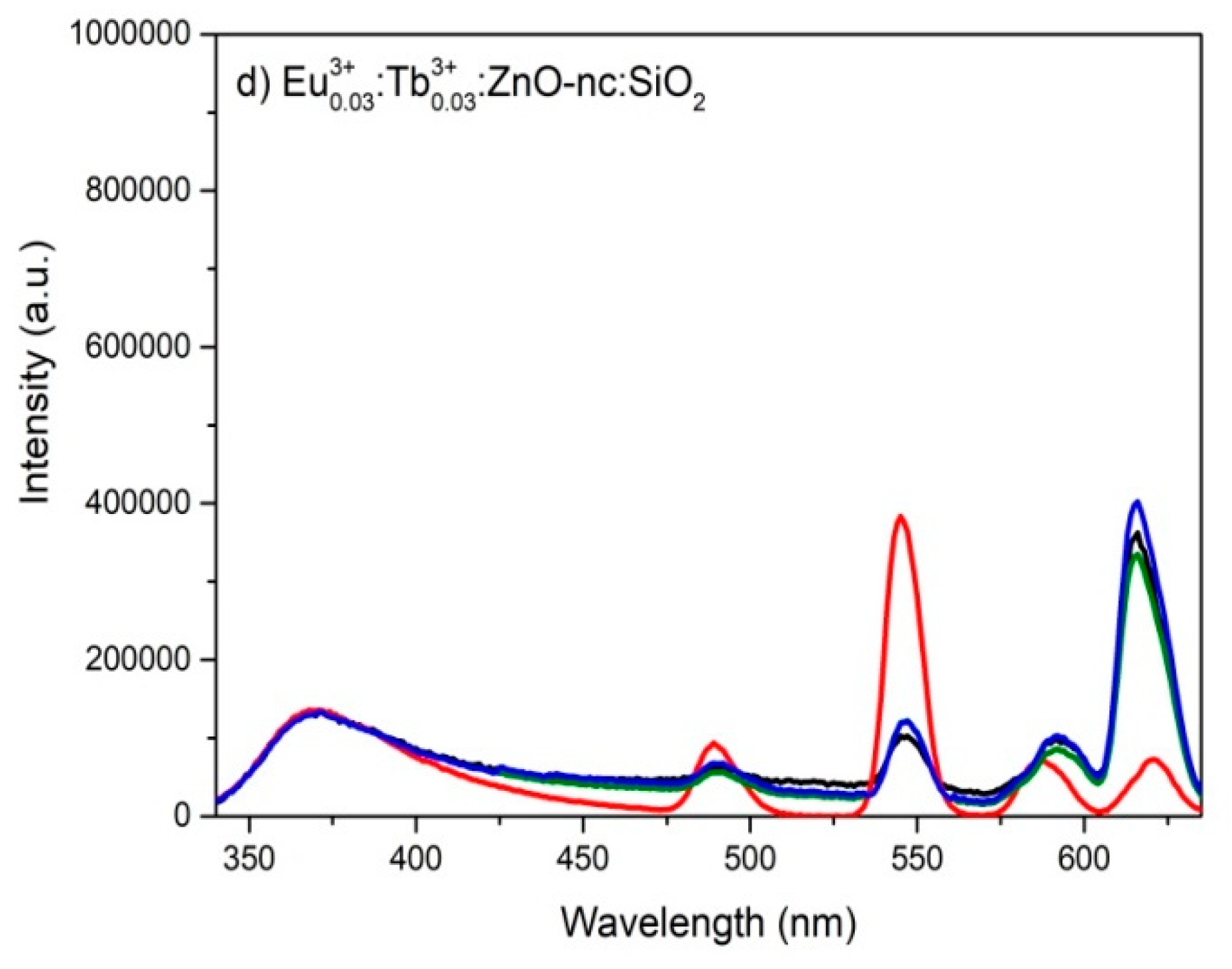 Materials 12 01997 g005b