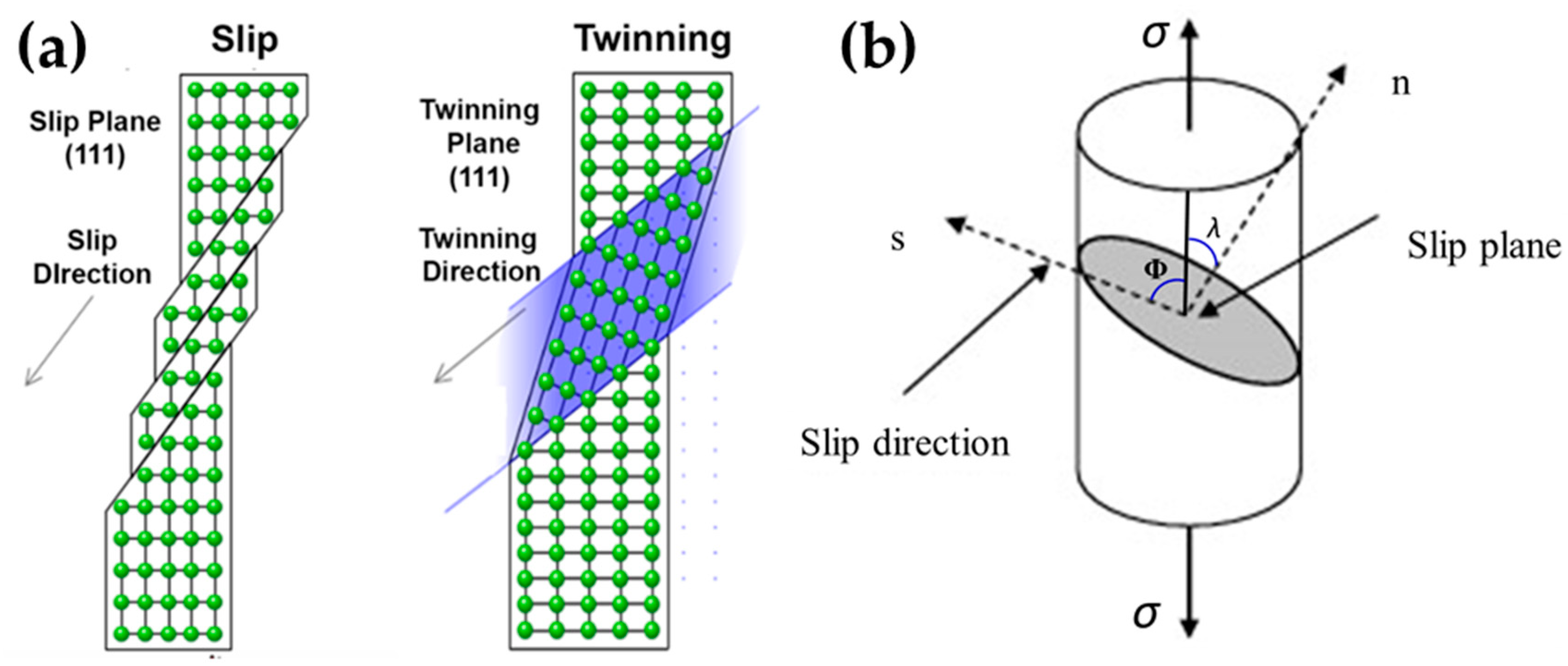 Materials 12 02003 g002