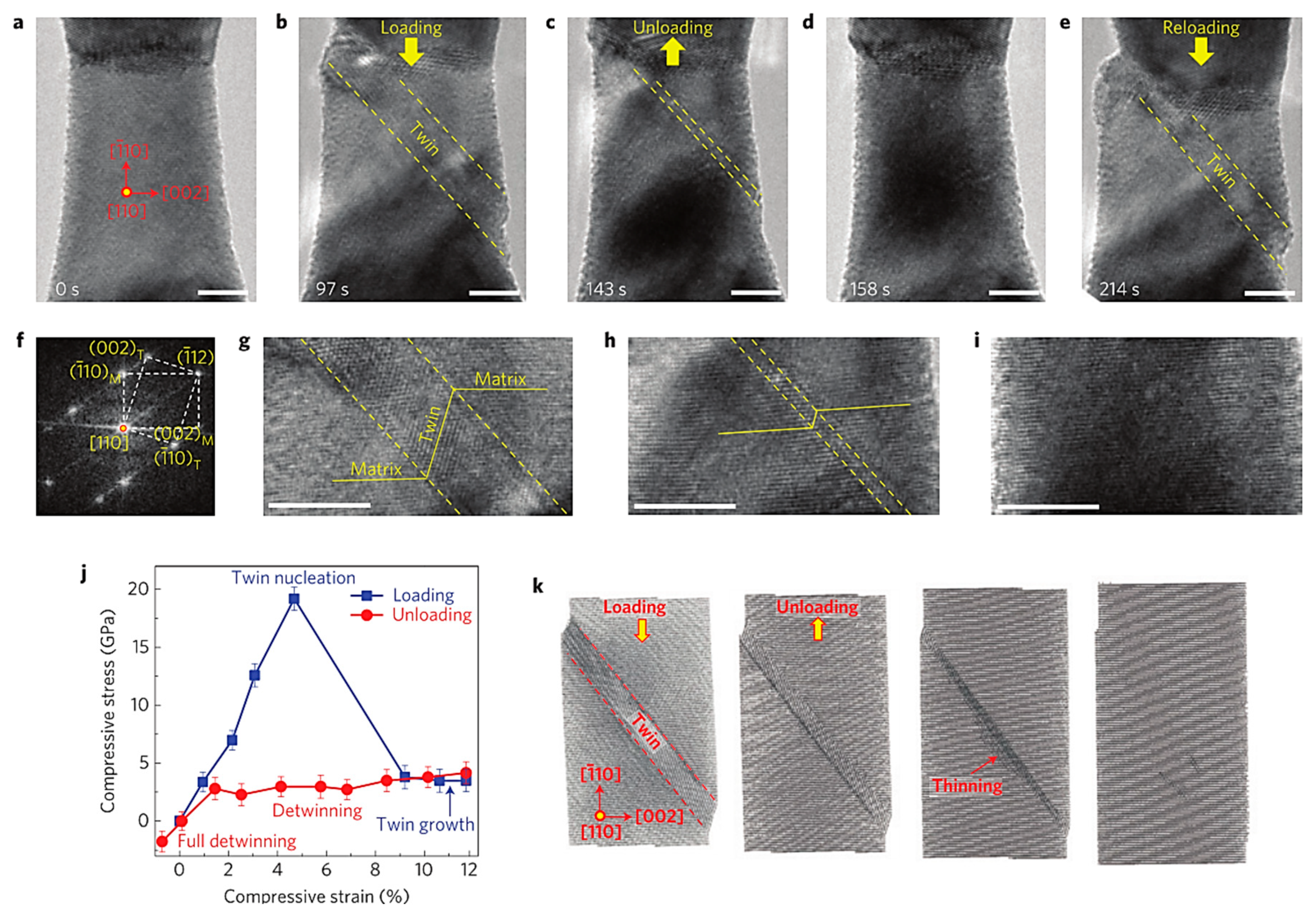 Materials 12 02003 g003