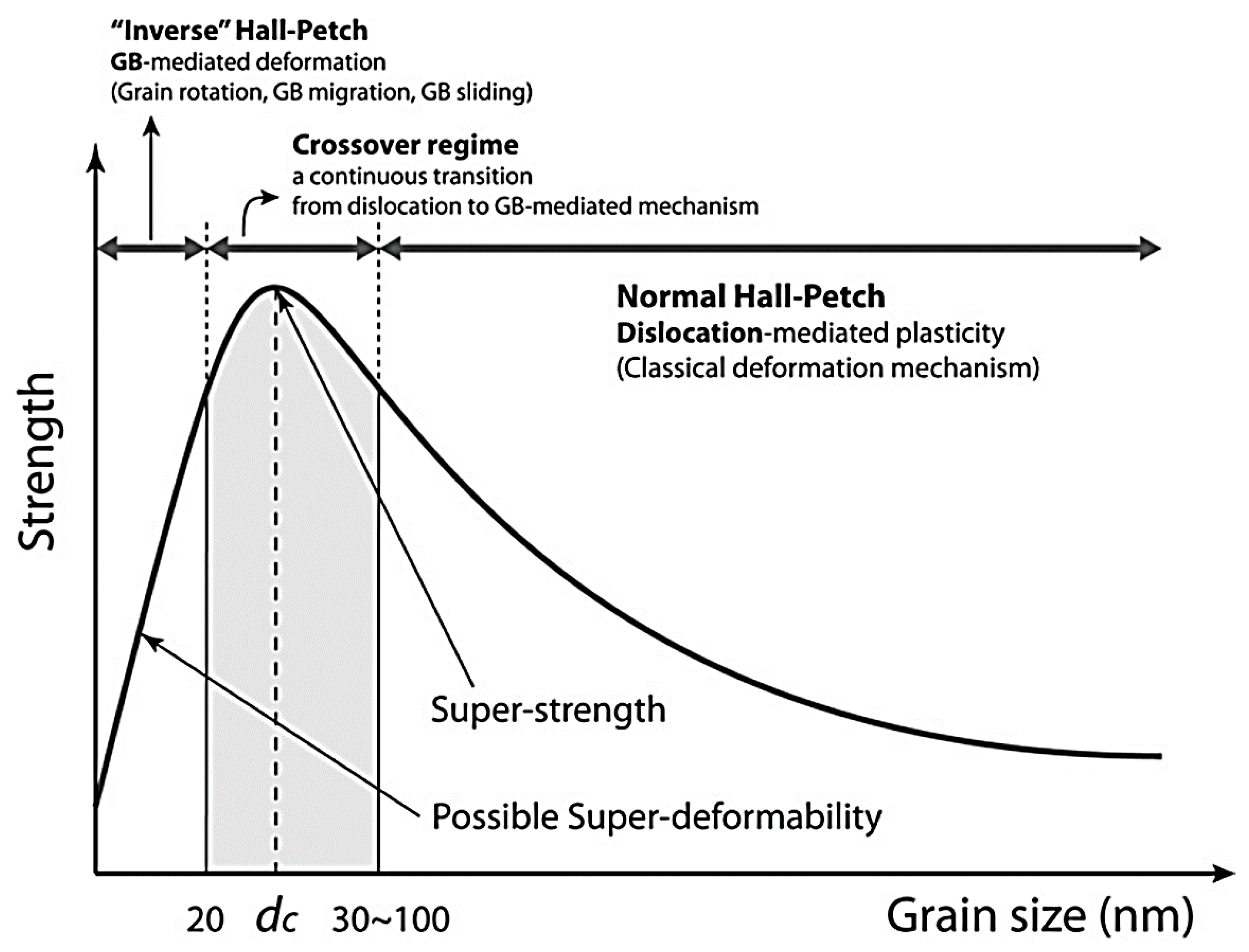 Materials 12 02003 g004