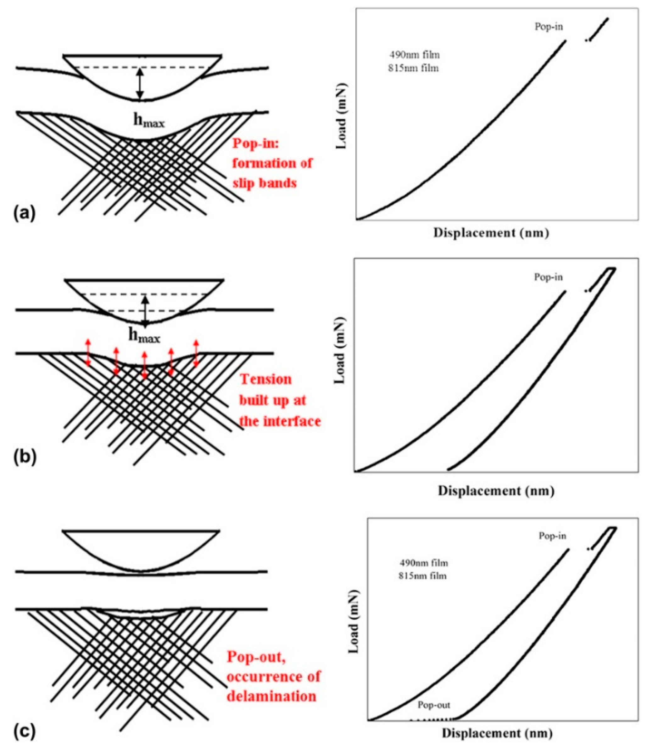 Materials 12 02003 g007