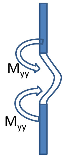 Materials 12 02027 g0a1 550