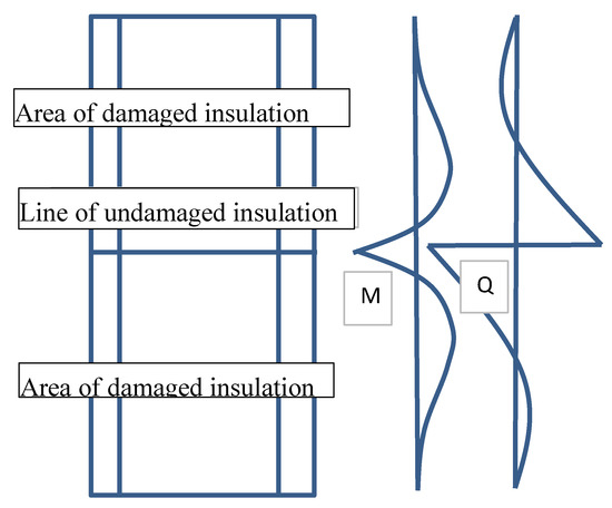 Materials 12 02027 g0a2 550