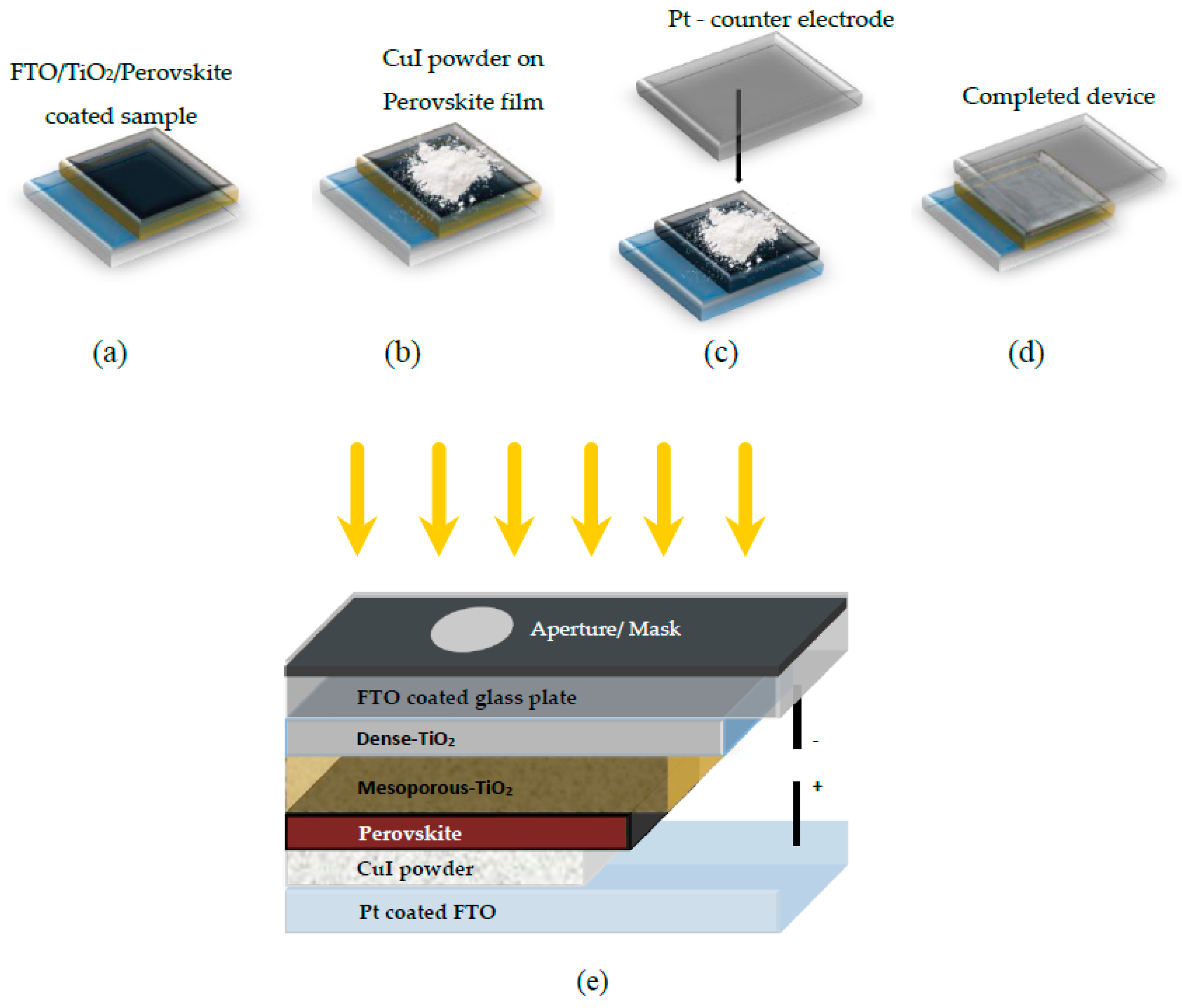 Materials 12 02037 g001