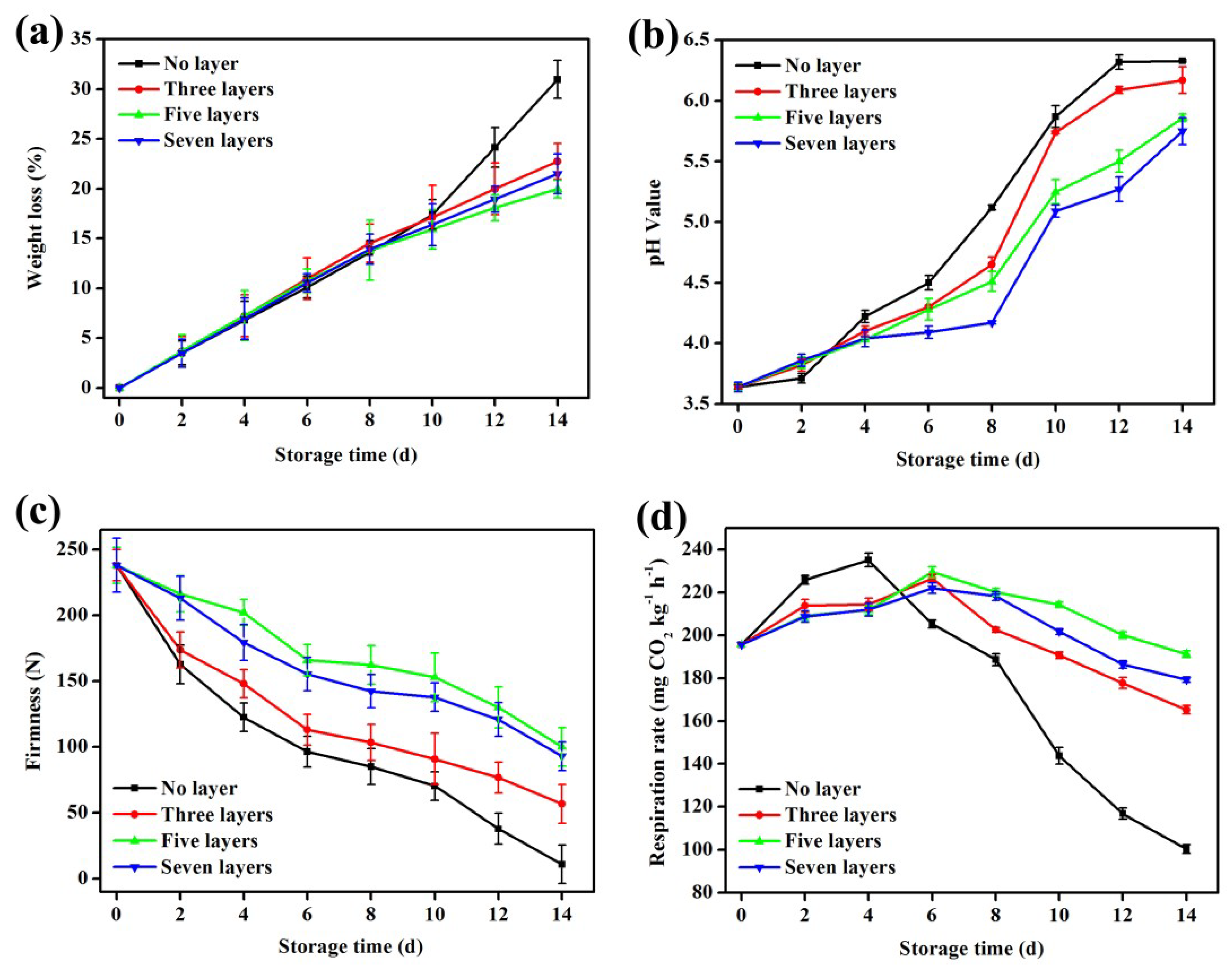 Materials 12 02039 g005