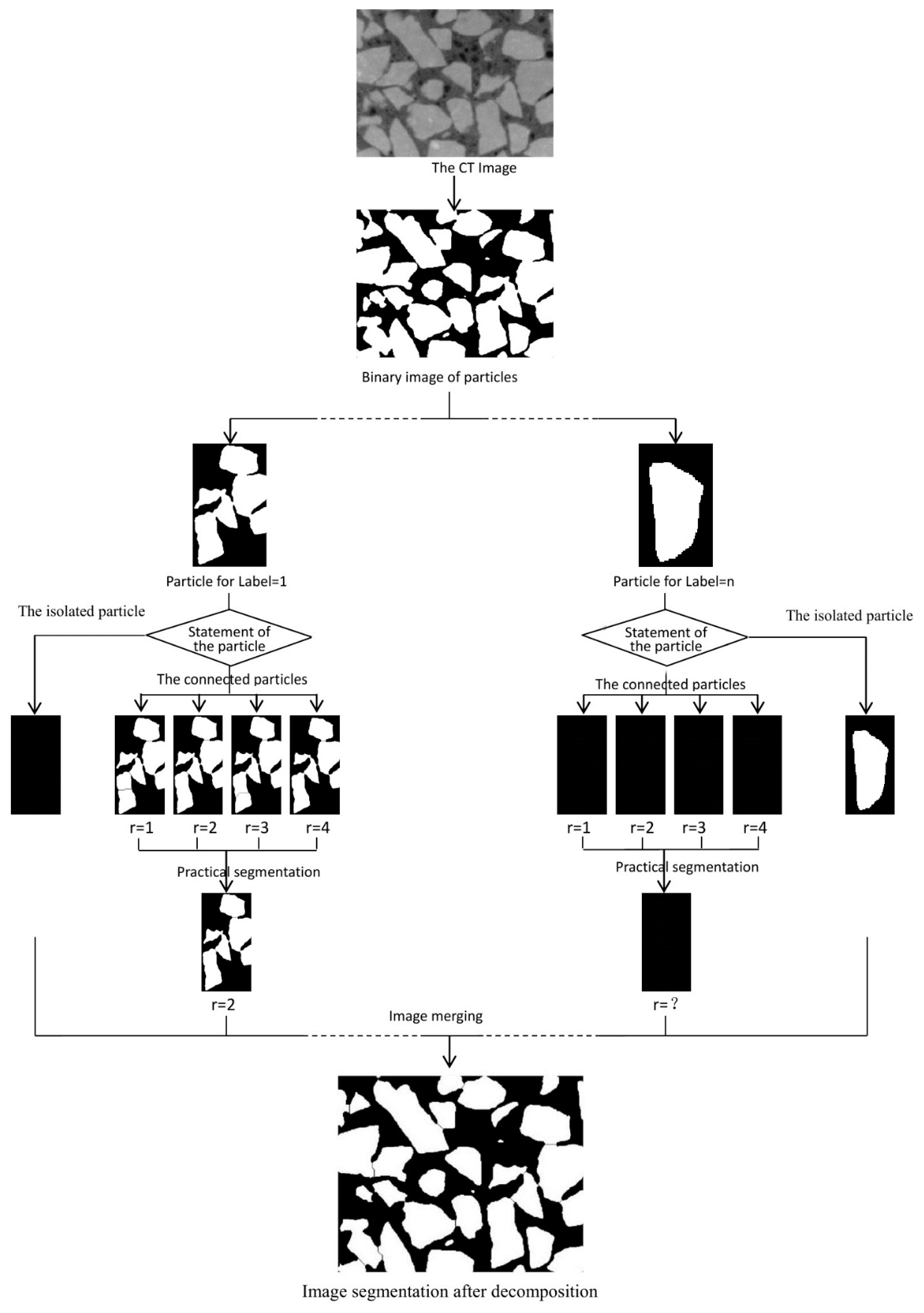 Materials 12 02041 g001