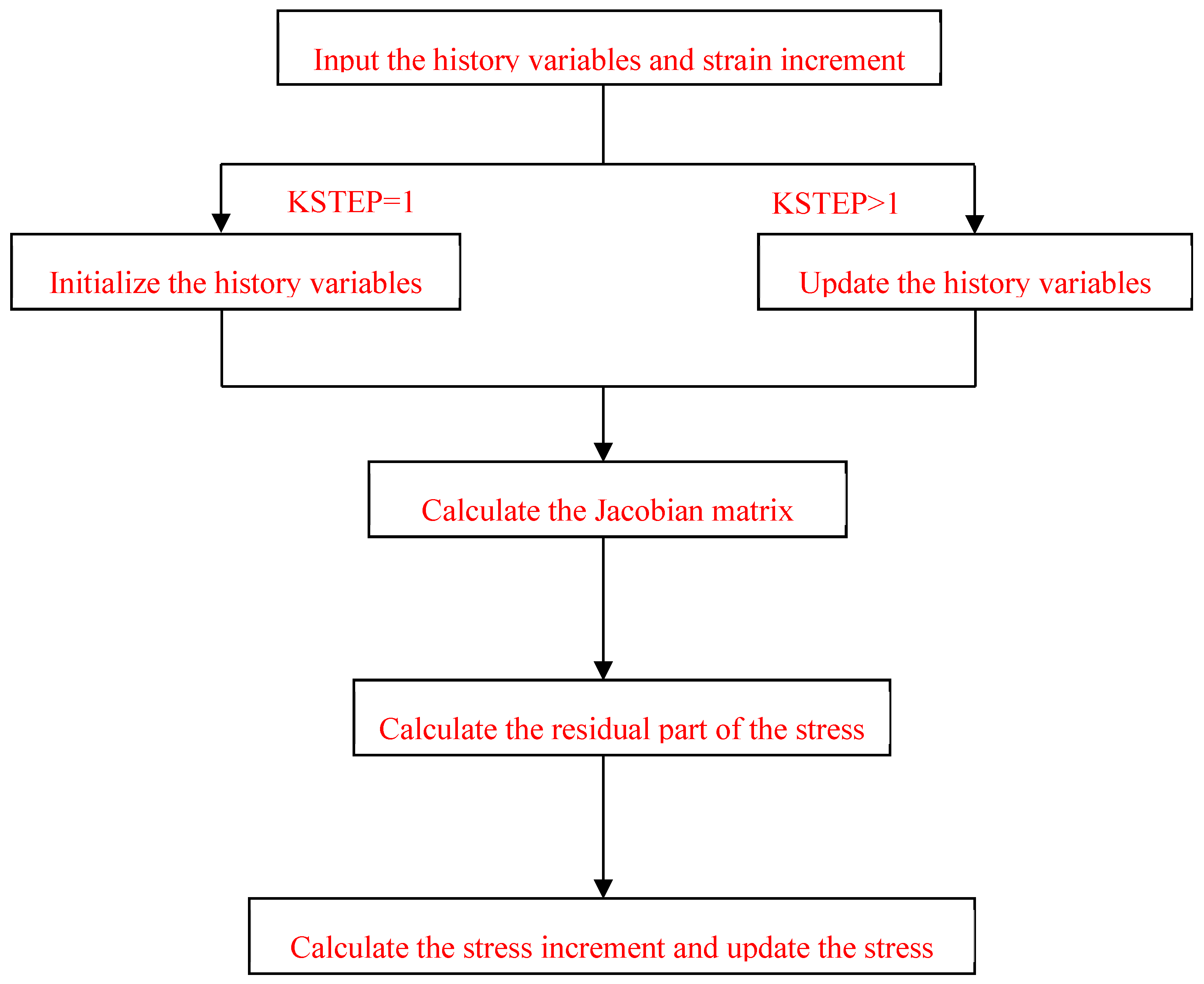 Materials 12 02041 g003