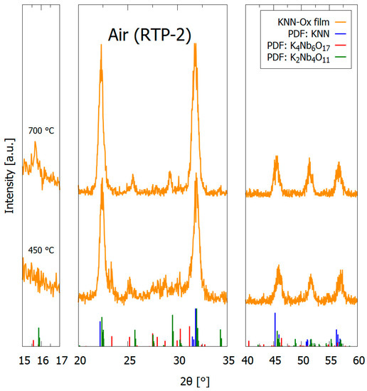 Materials 12 02042 g0a1 550