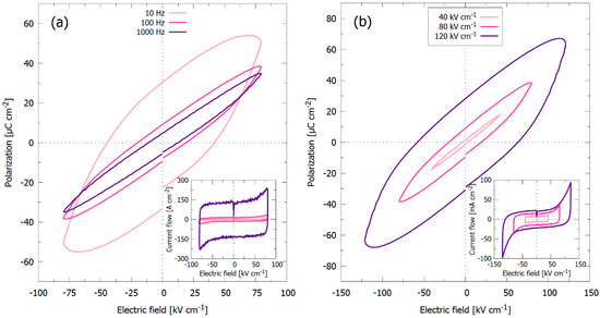 Materials 12 02042 g0a2 550