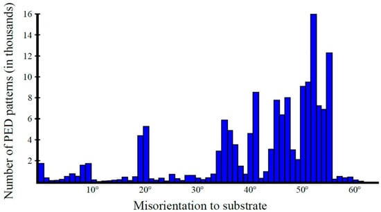 Materials 12 02042 g0a3 550