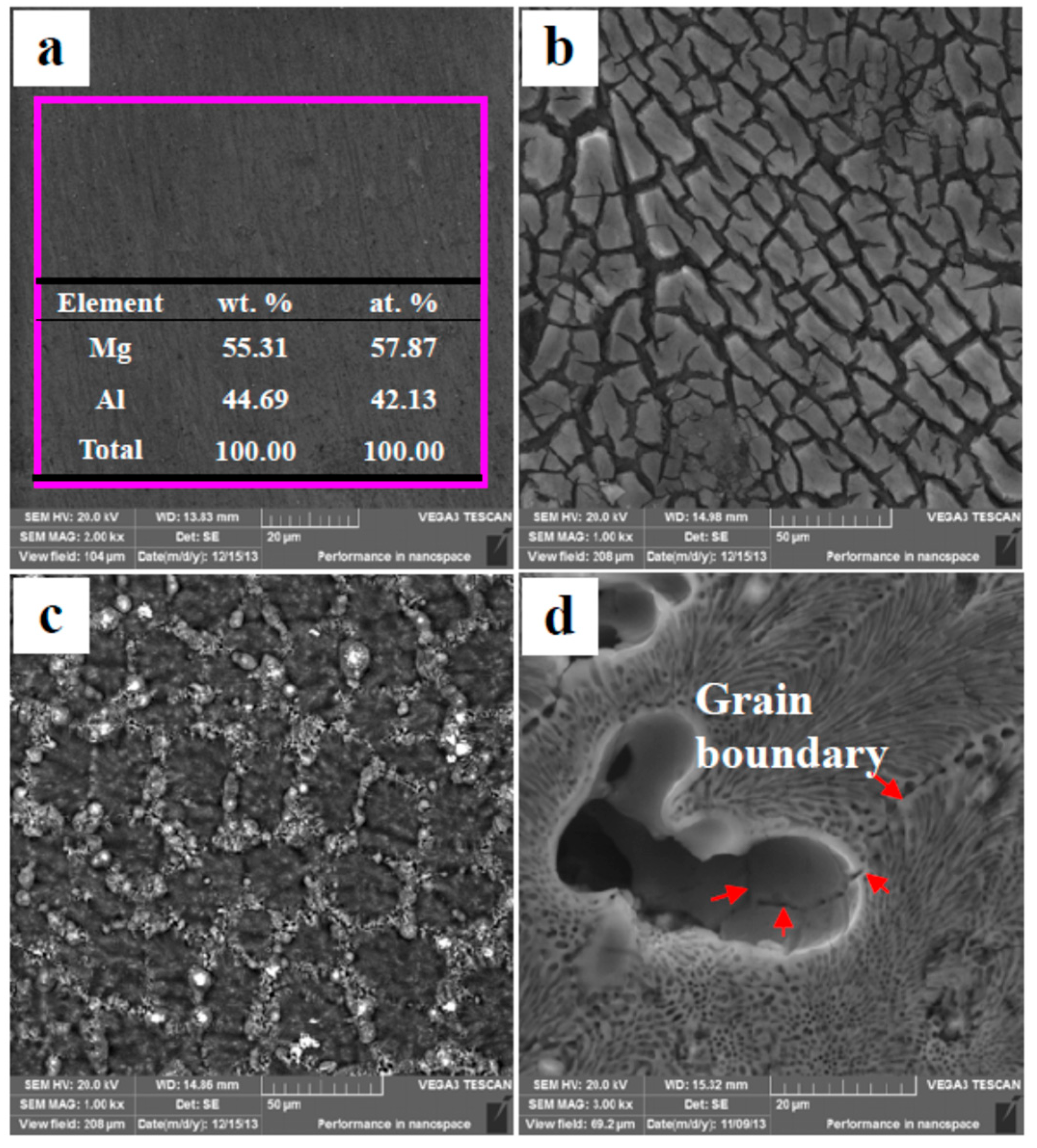 Materials 12 02046 g010