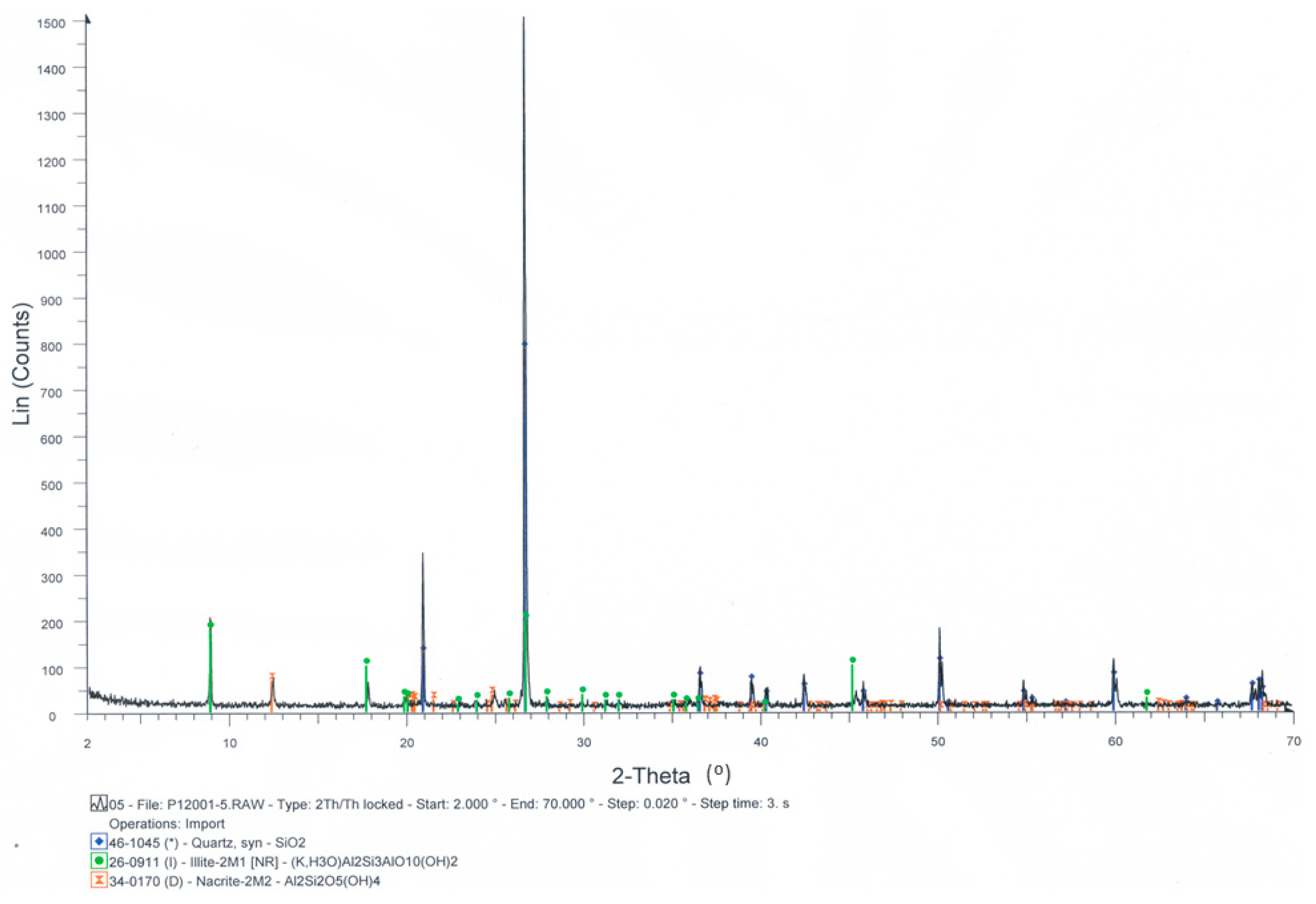 Materials 12 02047 g001