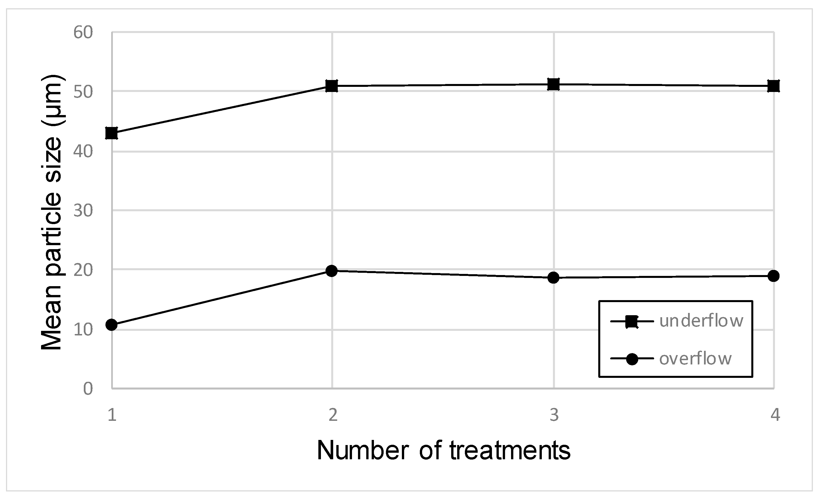 Materials 12 02047 g003