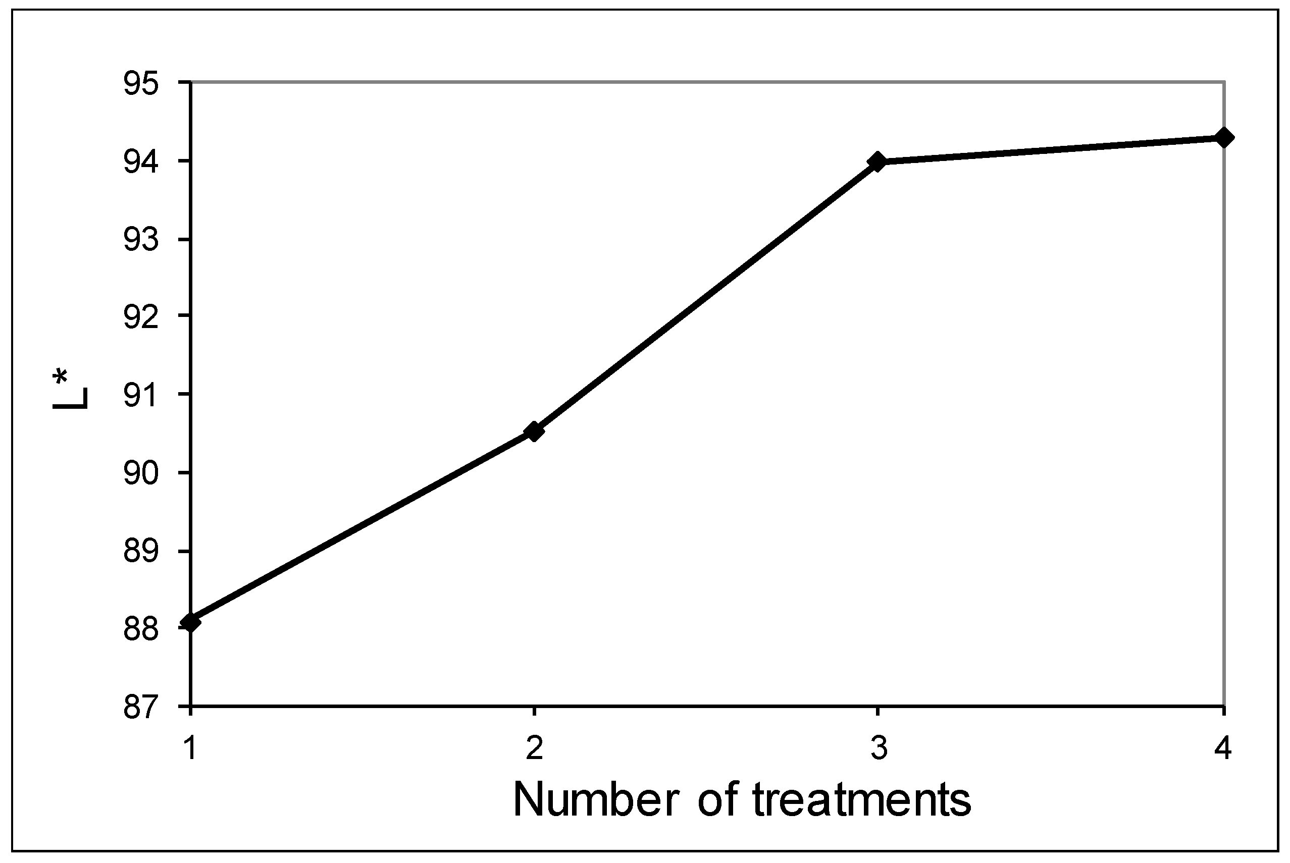 Materials 12 02047 g005