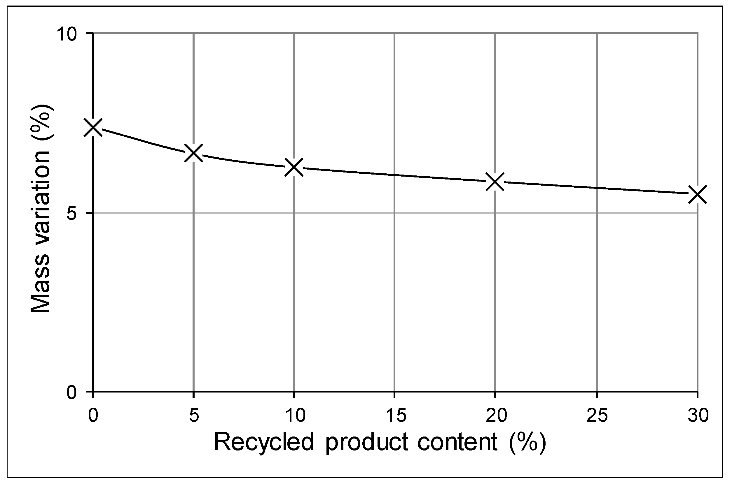 Materials 12 02047 g008