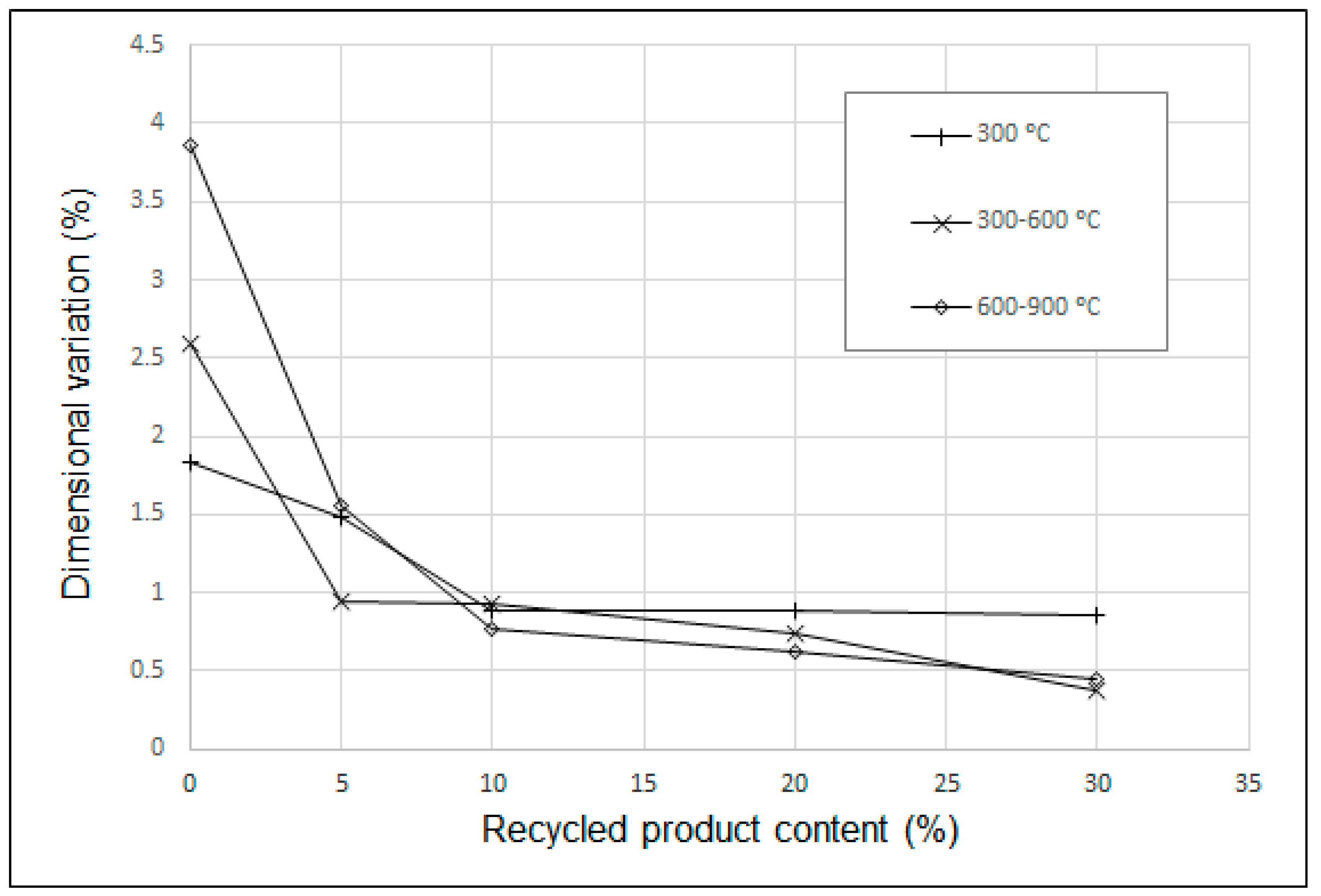 Materials 12 02047 g009