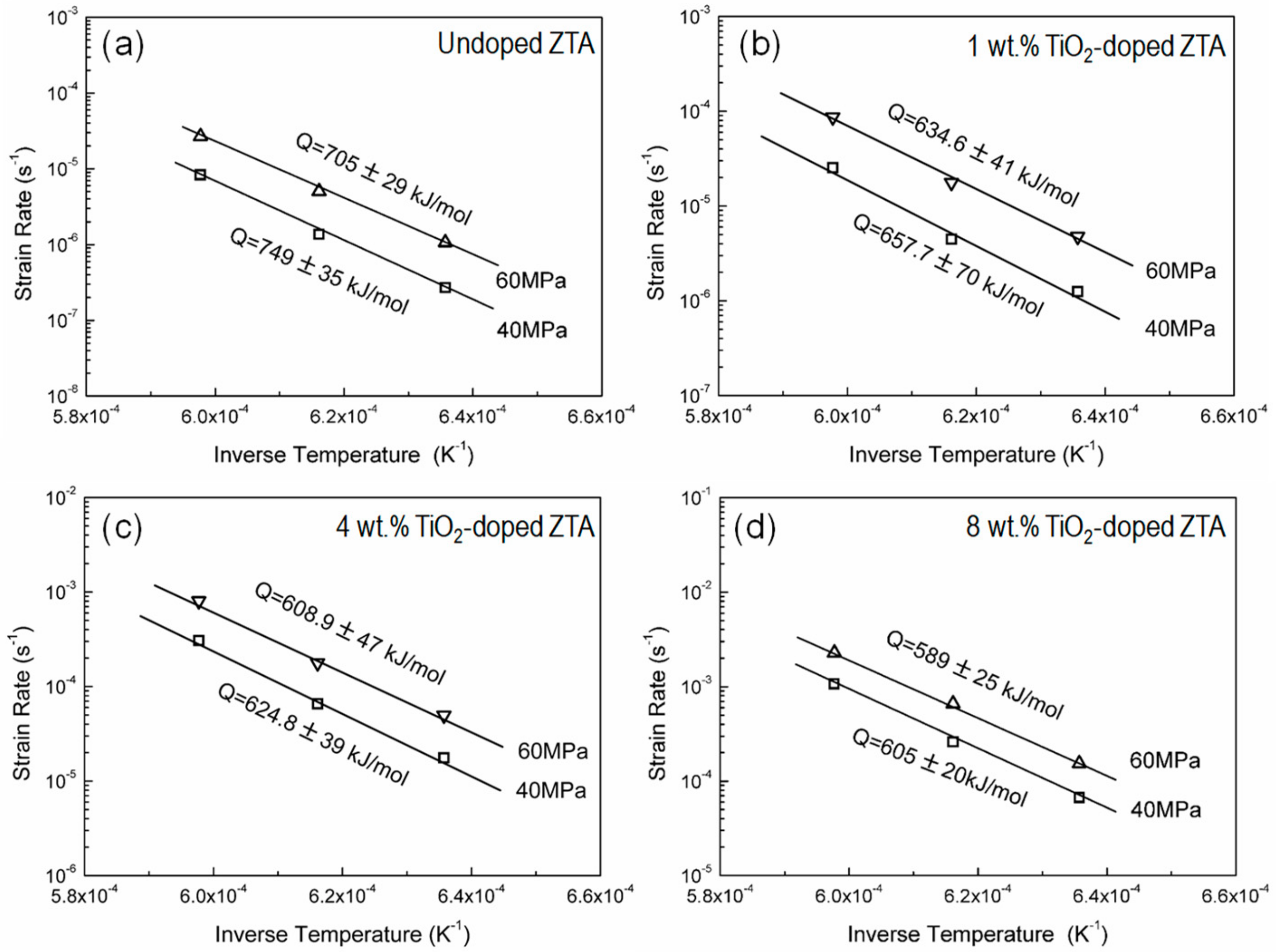 Materials 12 02050 g005