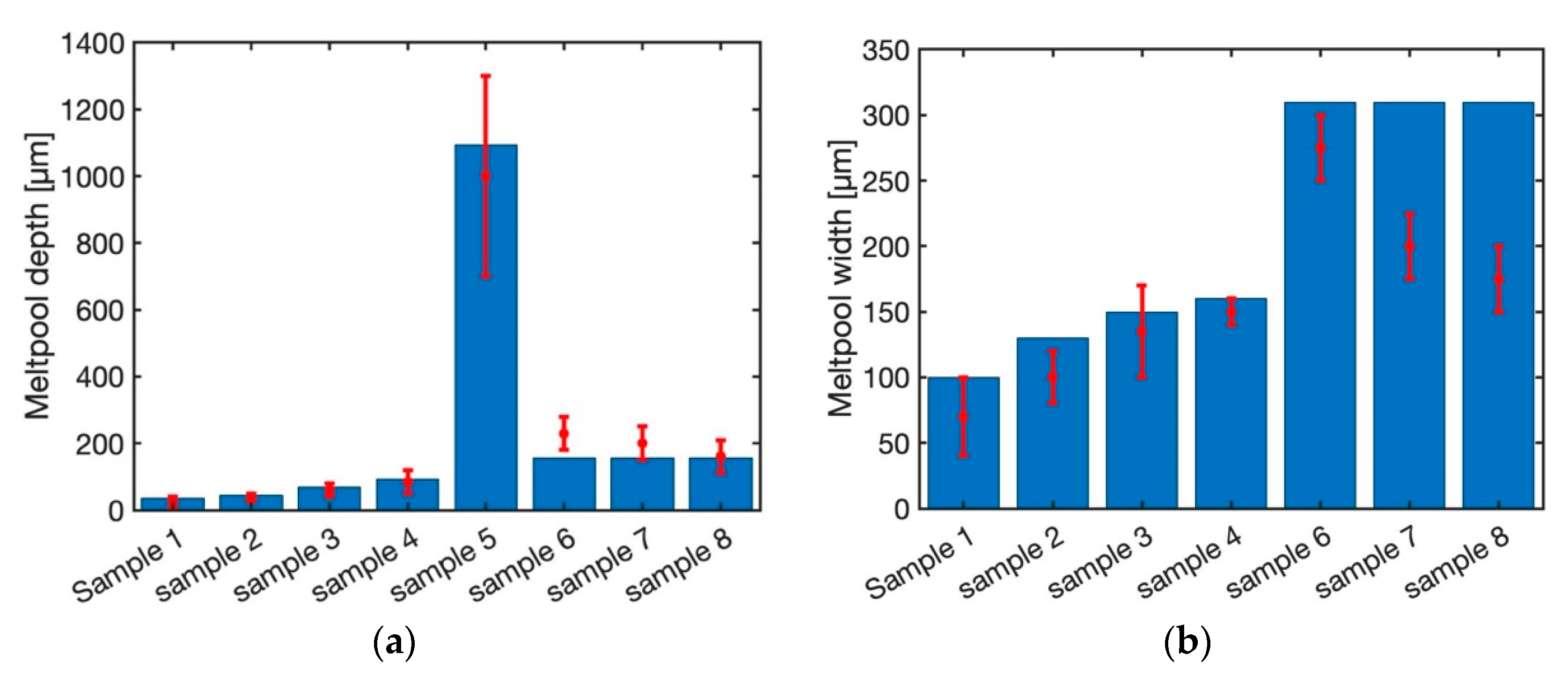 Materials 12 02052 g008