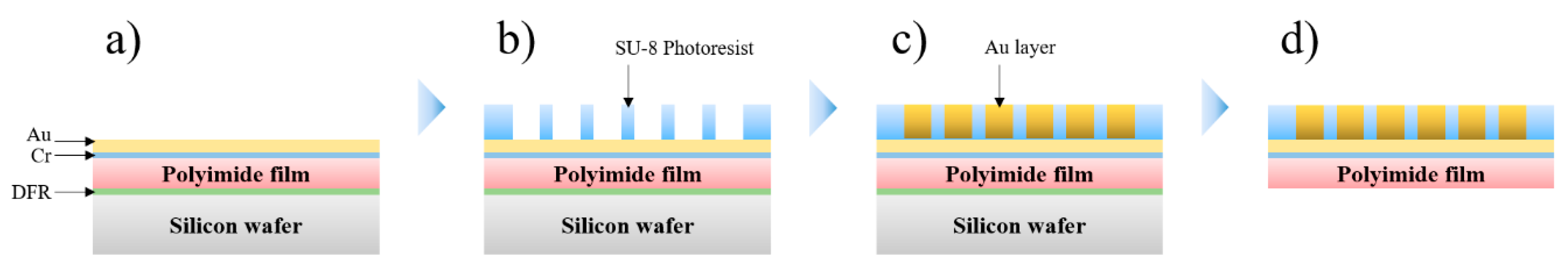 Materials 12 02056 g002