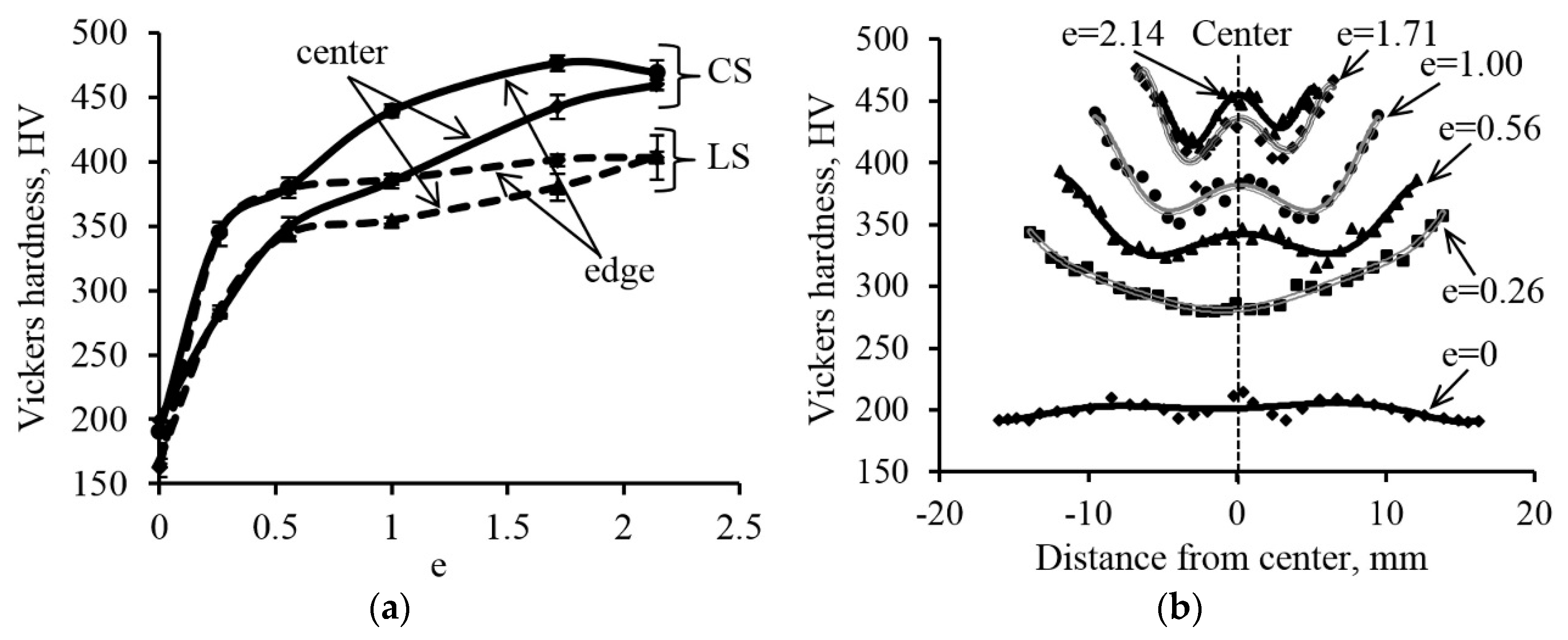 Materials 12 02058 g005