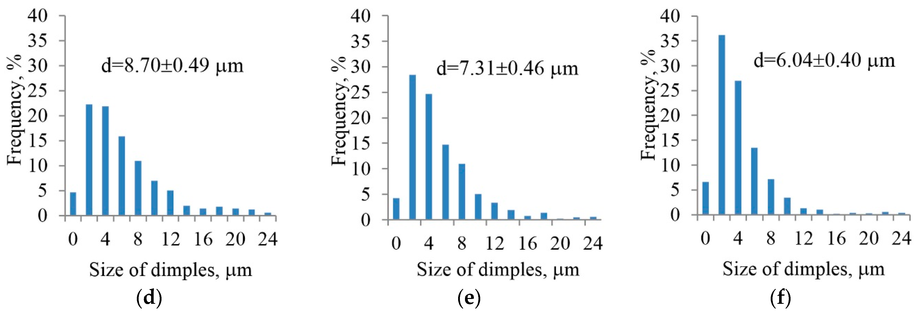 Materials 12 02058 g008b
