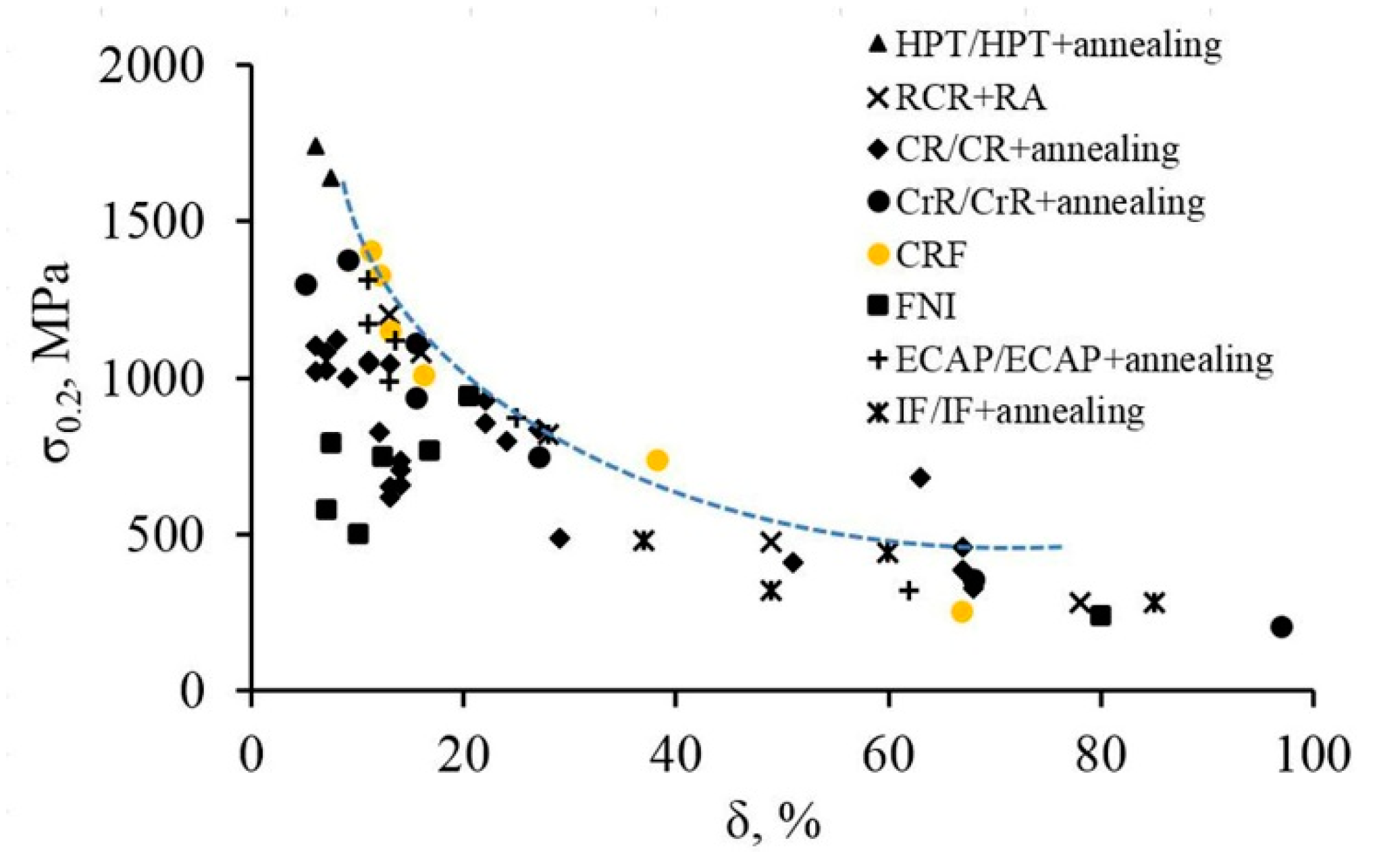 Materials 12 02058 g010