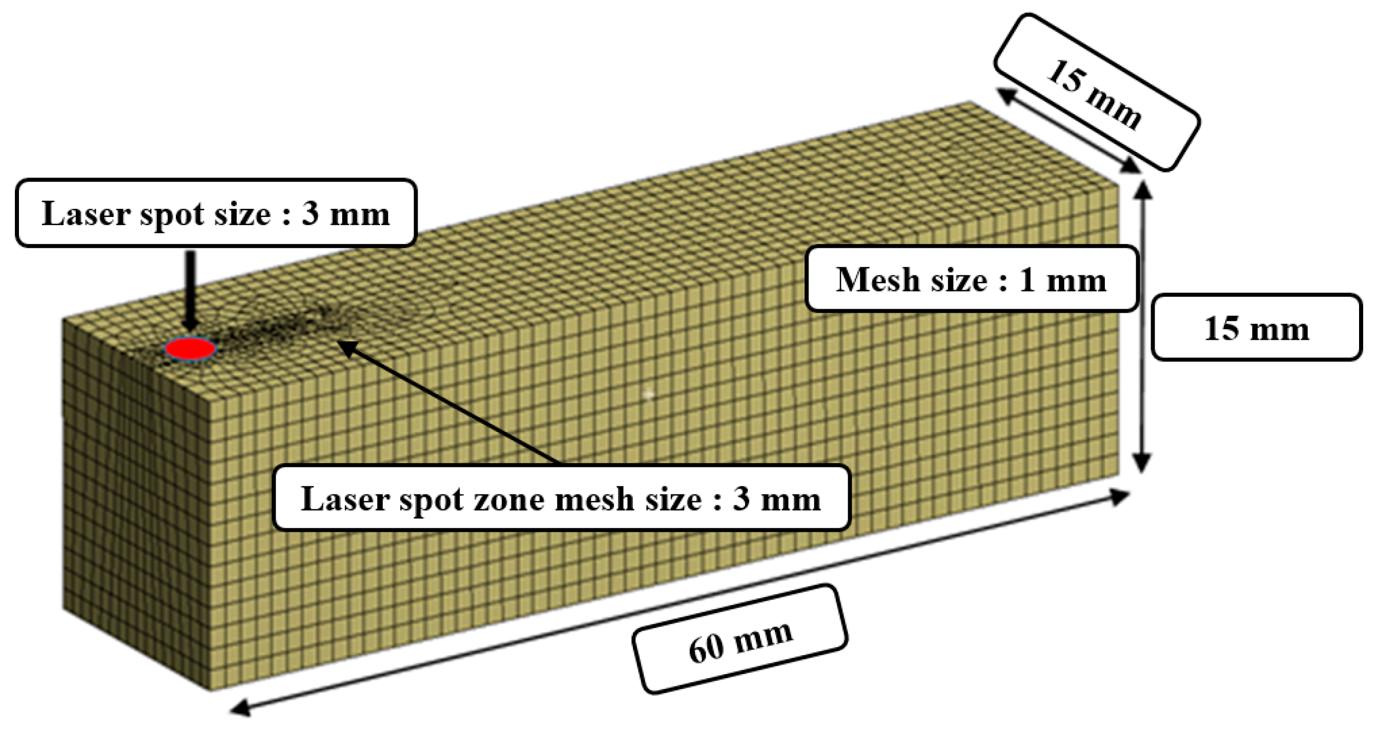 Materials 12 02061 g003