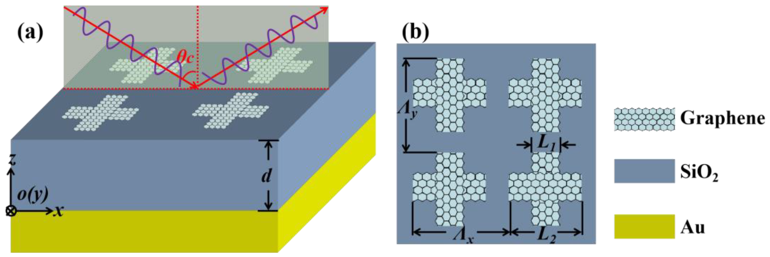 Materials 12 02063 g001
