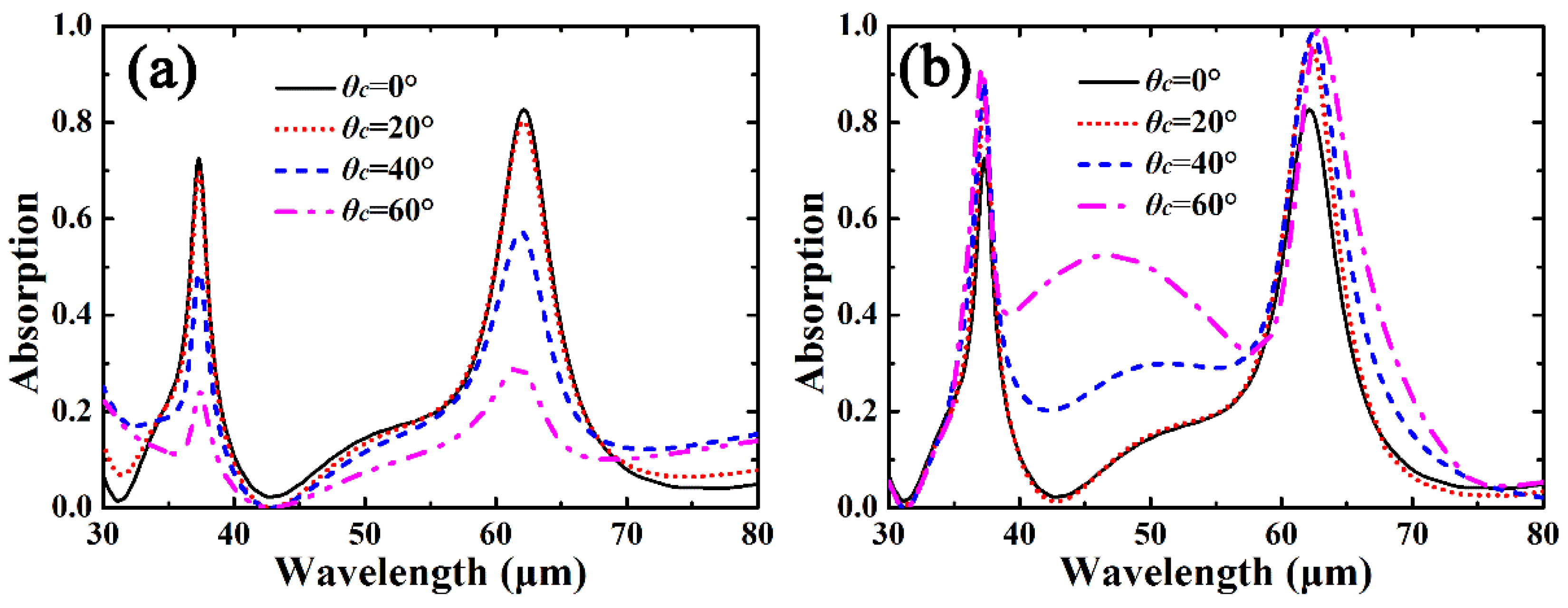 Materials 12 02063 g007