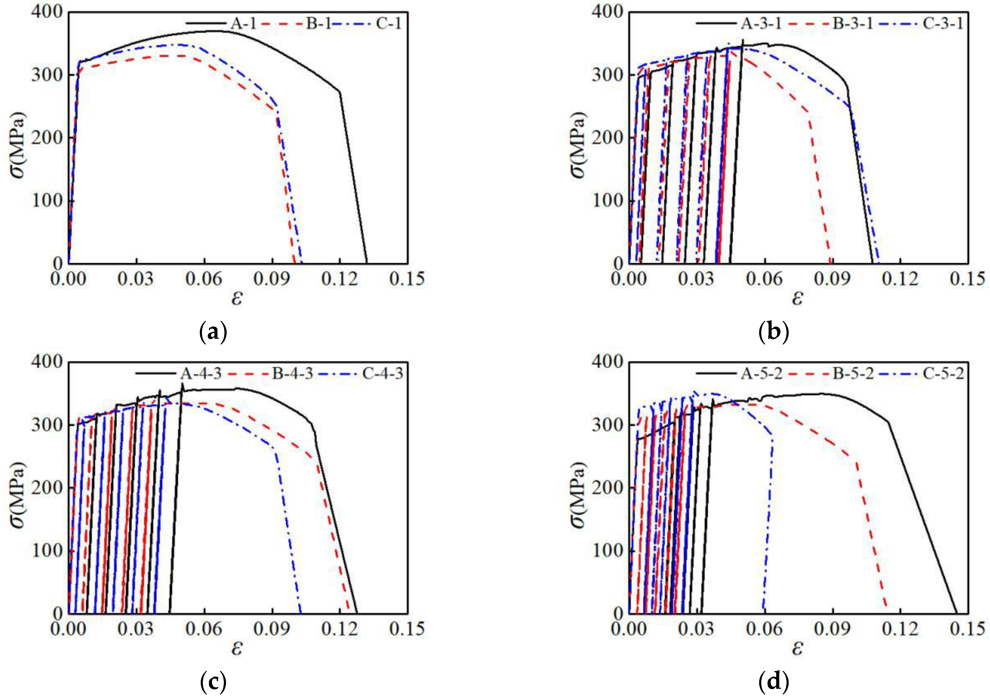 Materials 12 02064 g005