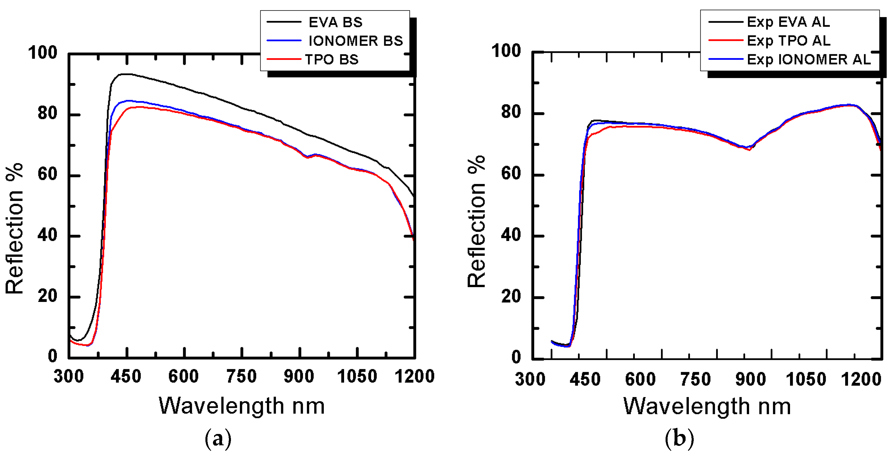 Materials 12 02067 g003