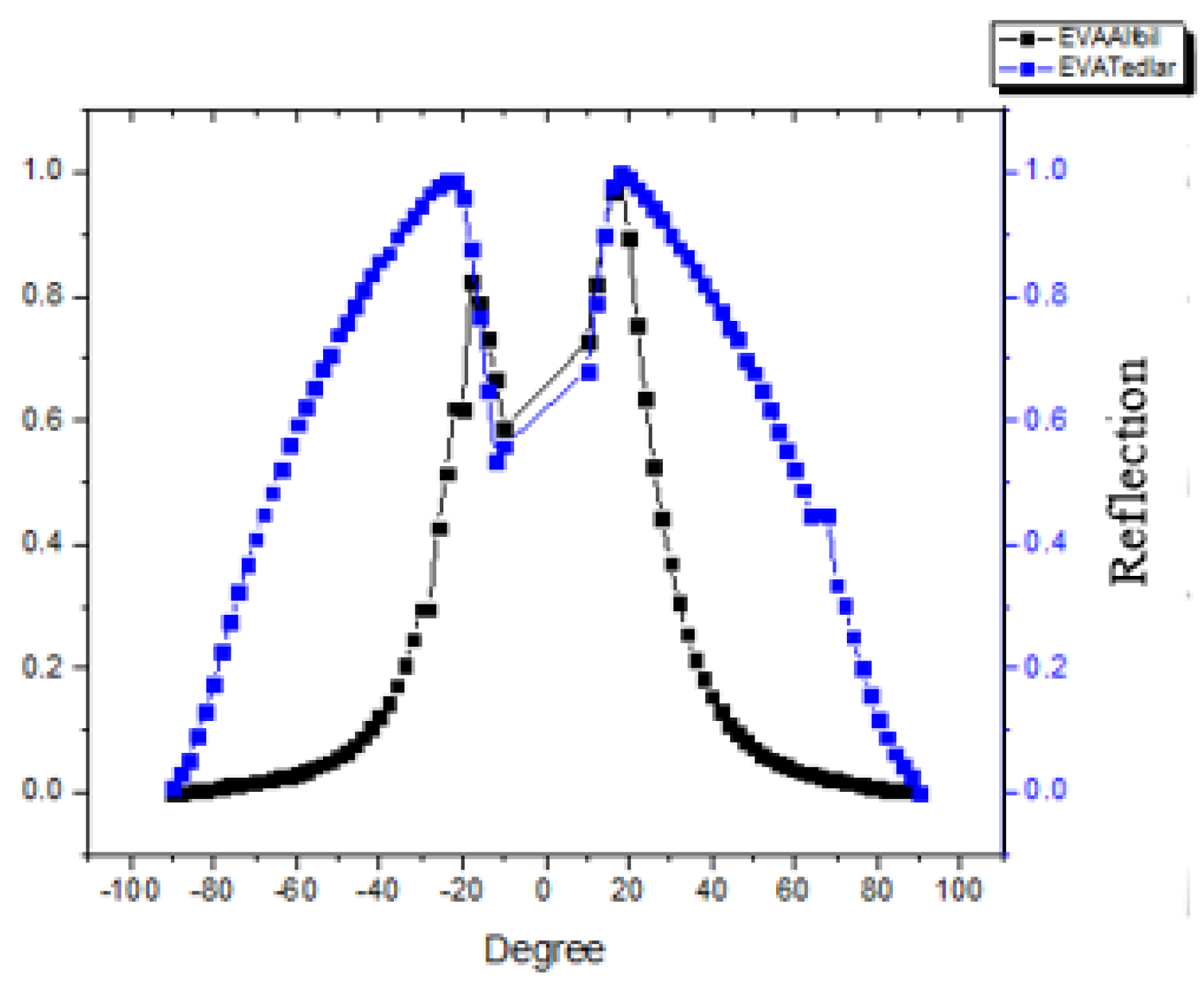 Materials 12 02067 g006