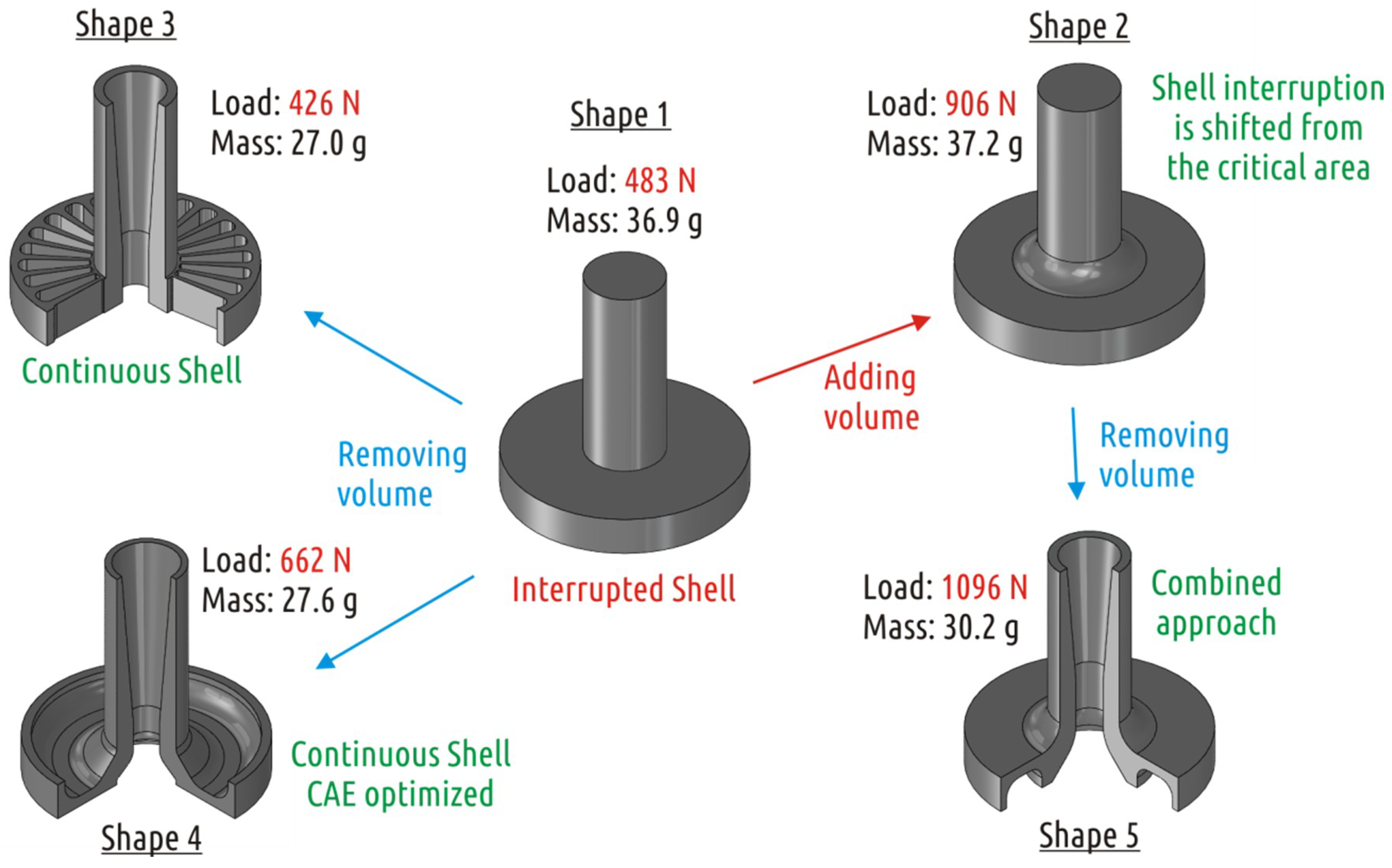 Materials 12 02071 g001
