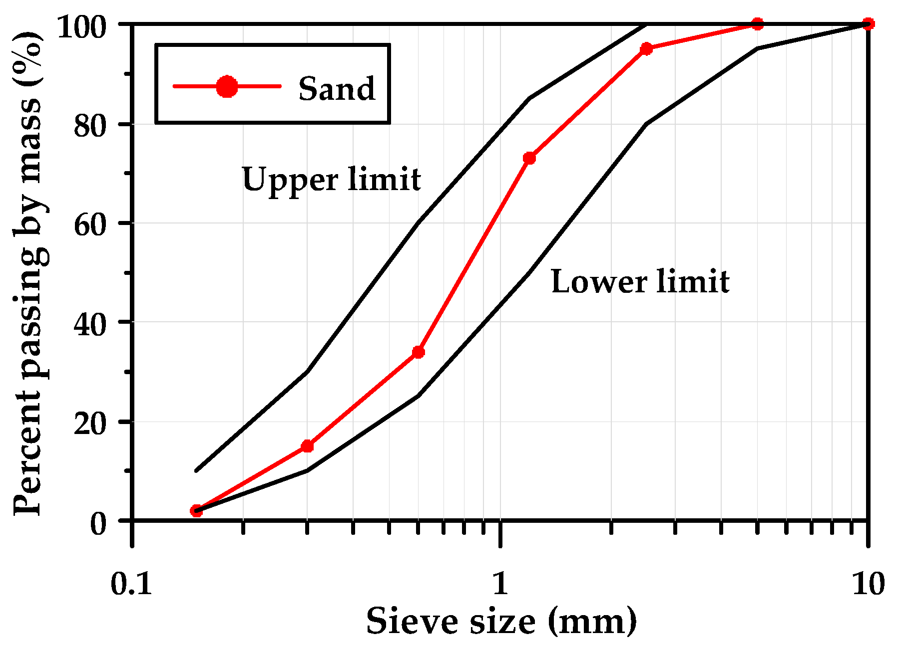 Materials 12 02072 g002