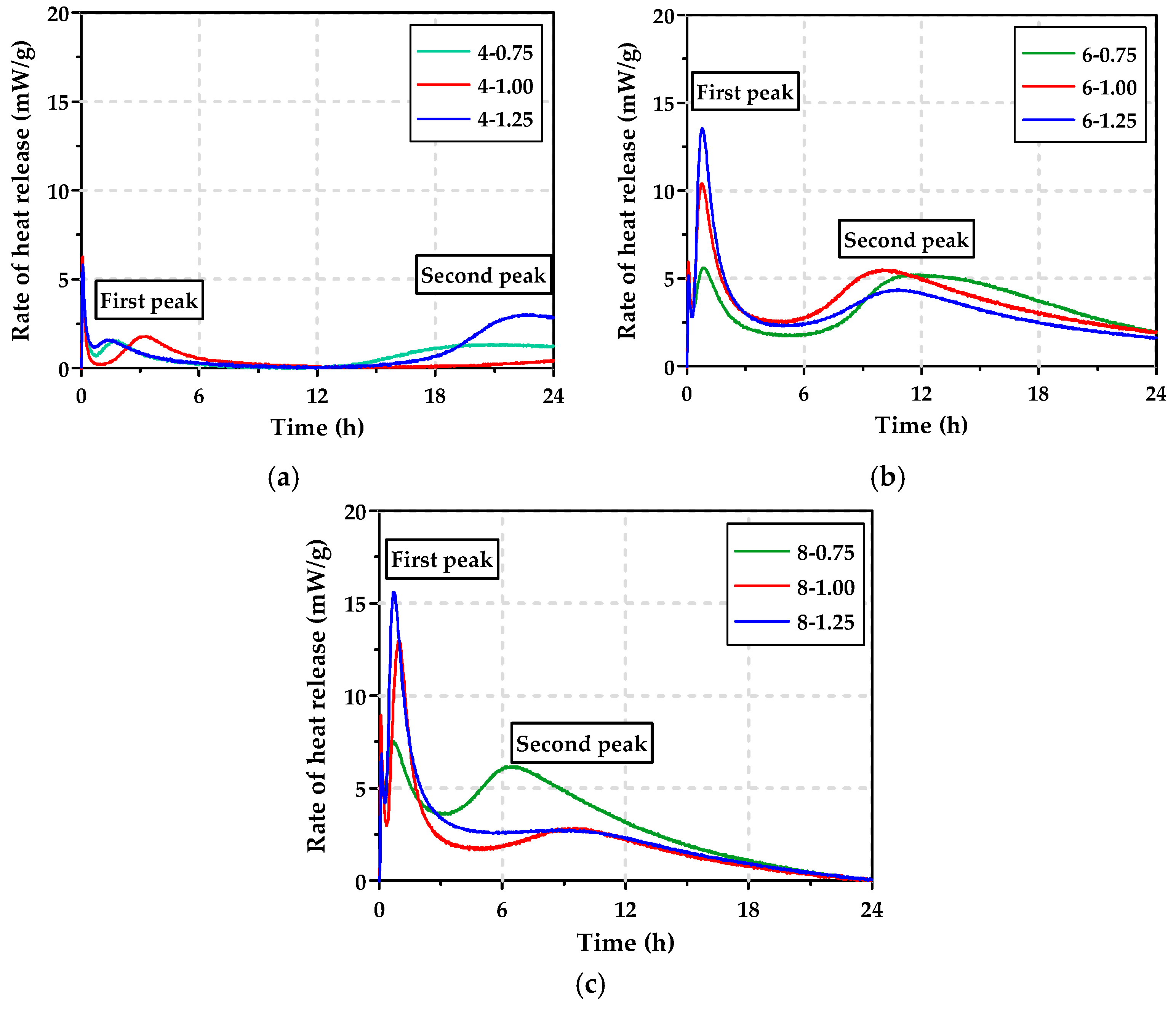 Materials 12 02072 g004