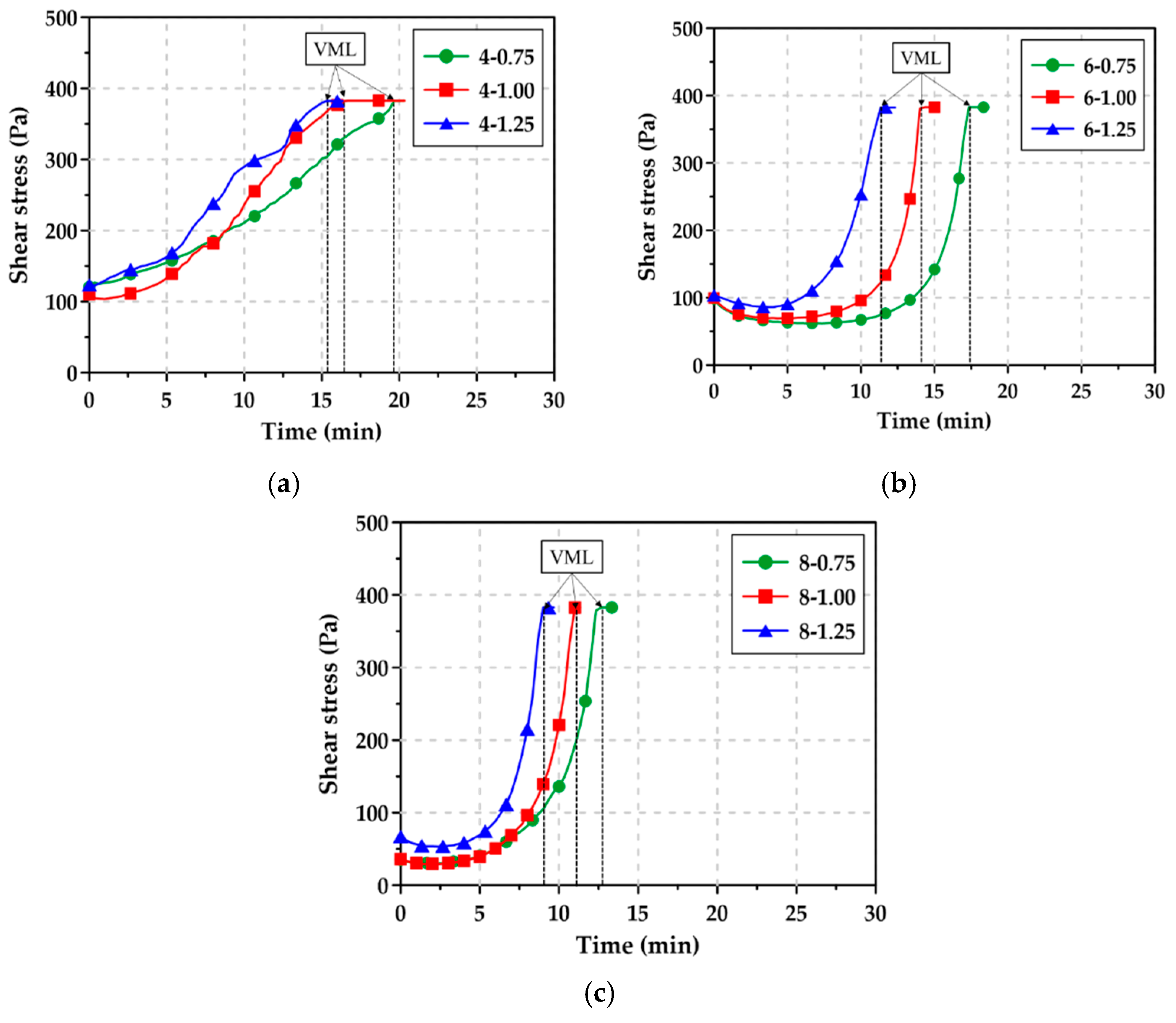 Materials 12 02072 g008