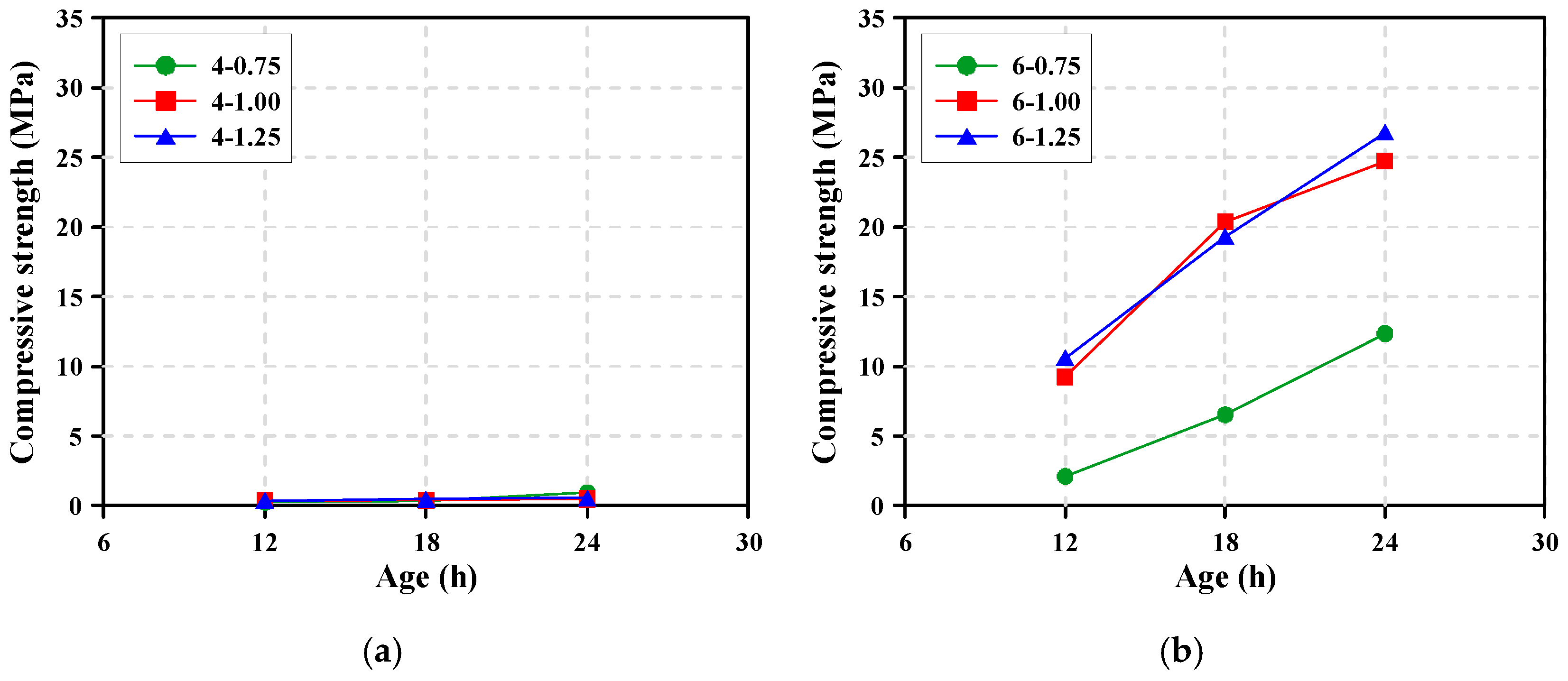 Materials 12 02072 g010a
